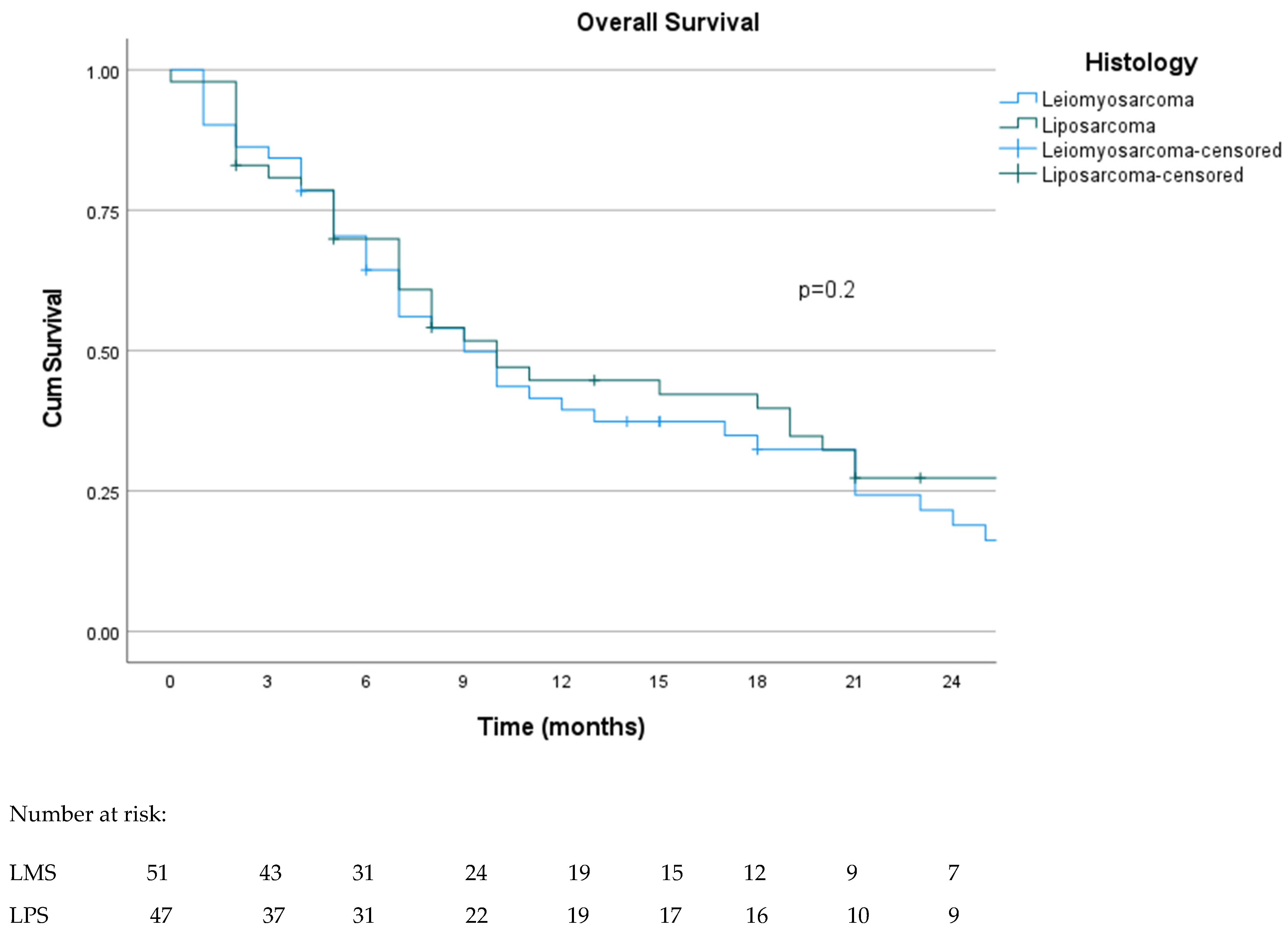 Curroncol 31 00502 g004 Curroncol 31 00502 g004