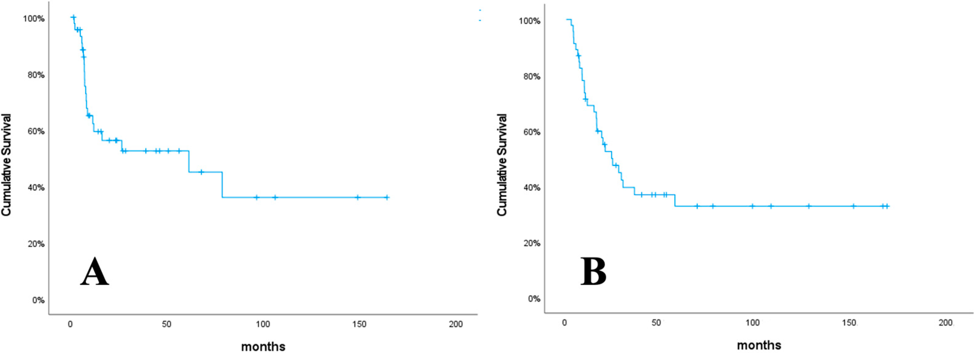 Curroncol 31 00504 g001