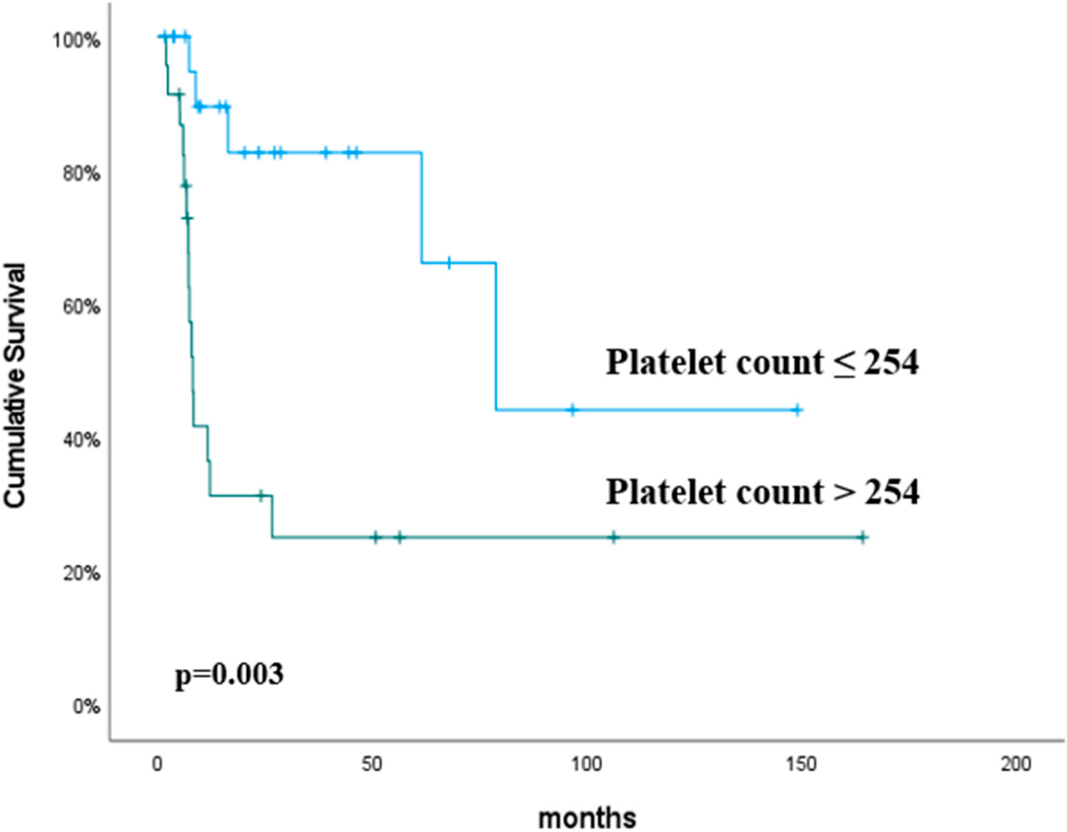 Curroncol 31 00504 g002