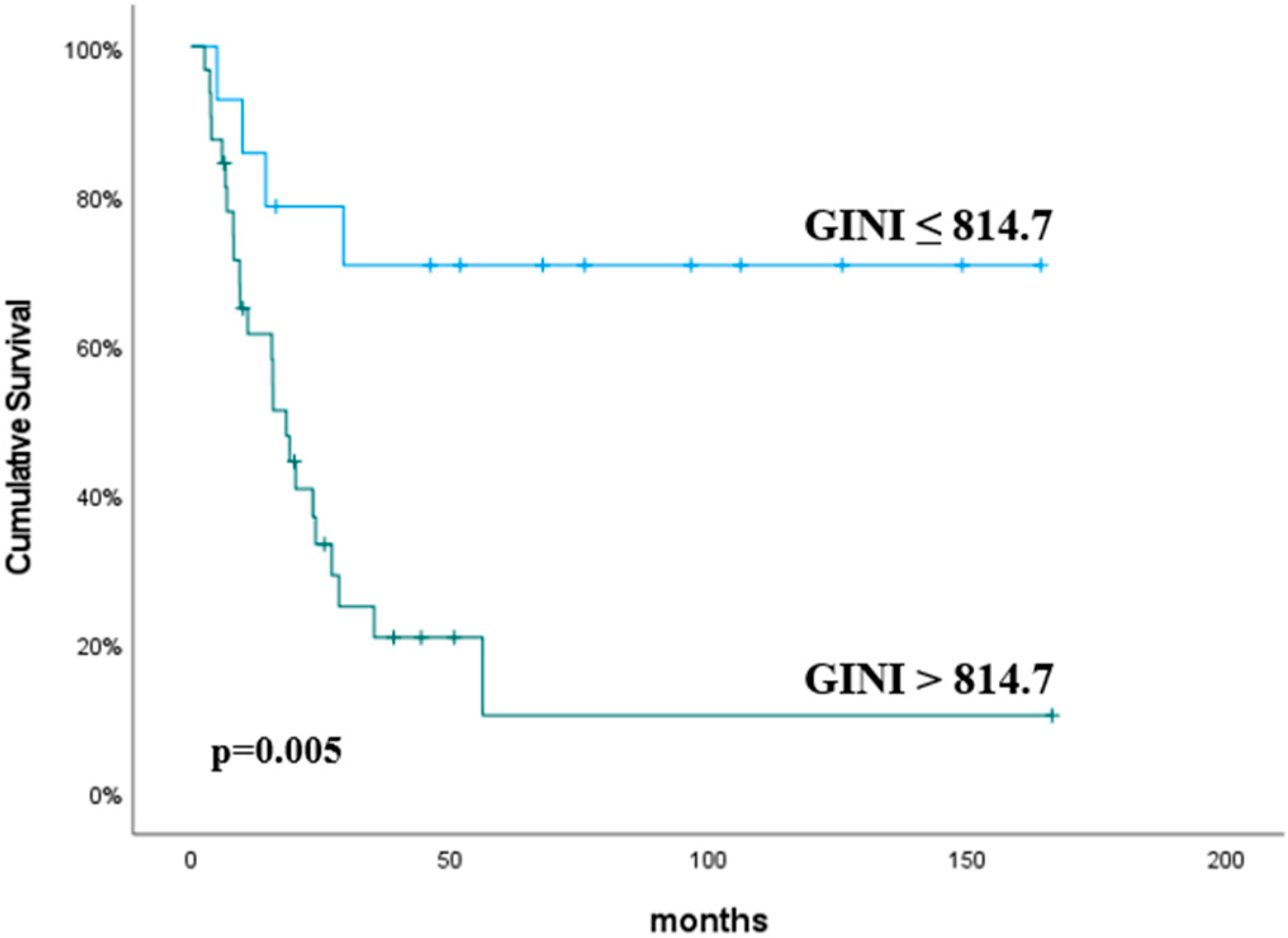 Curroncol 31 00504 g003