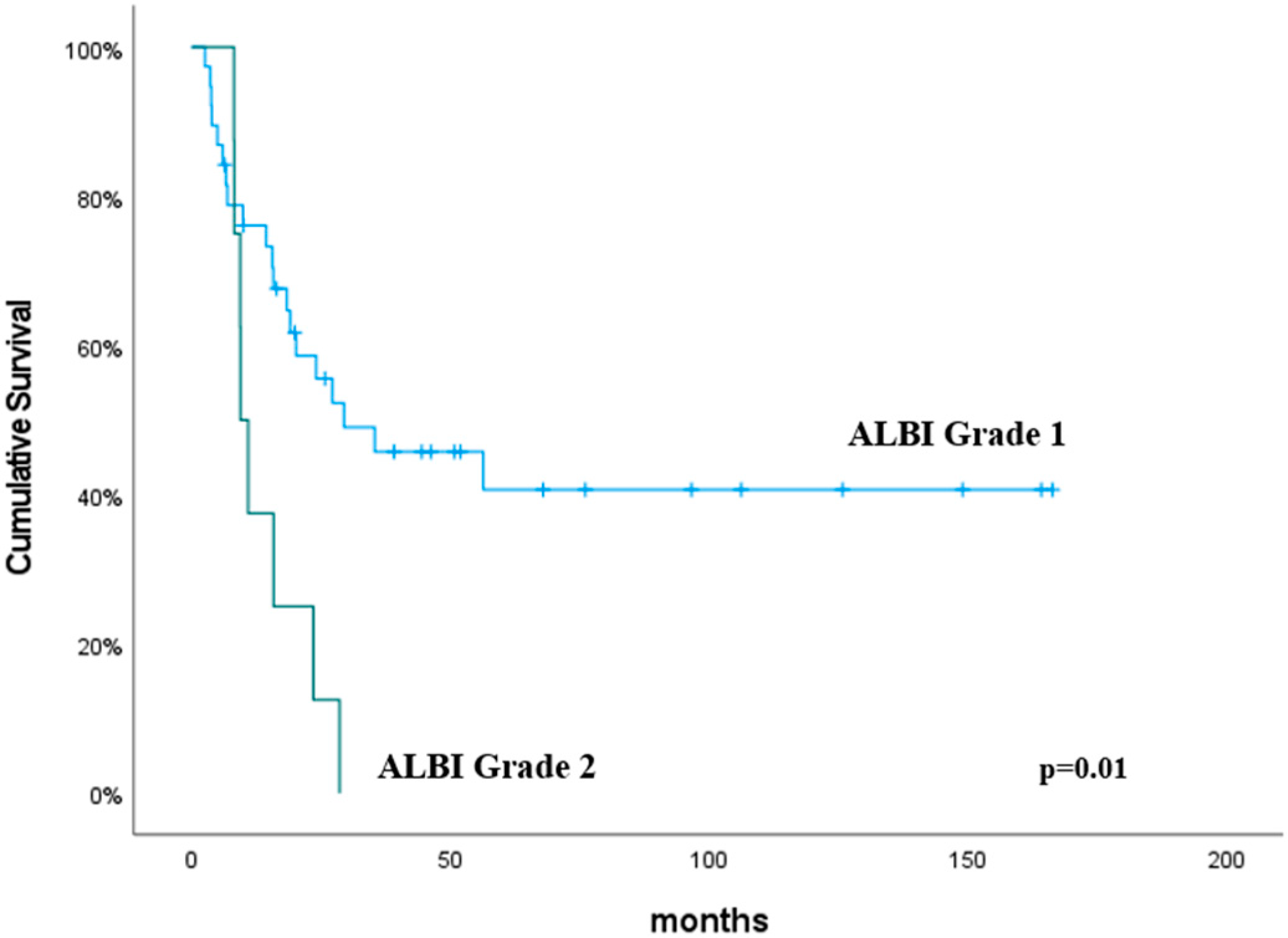 Curroncol 31 00504 g004