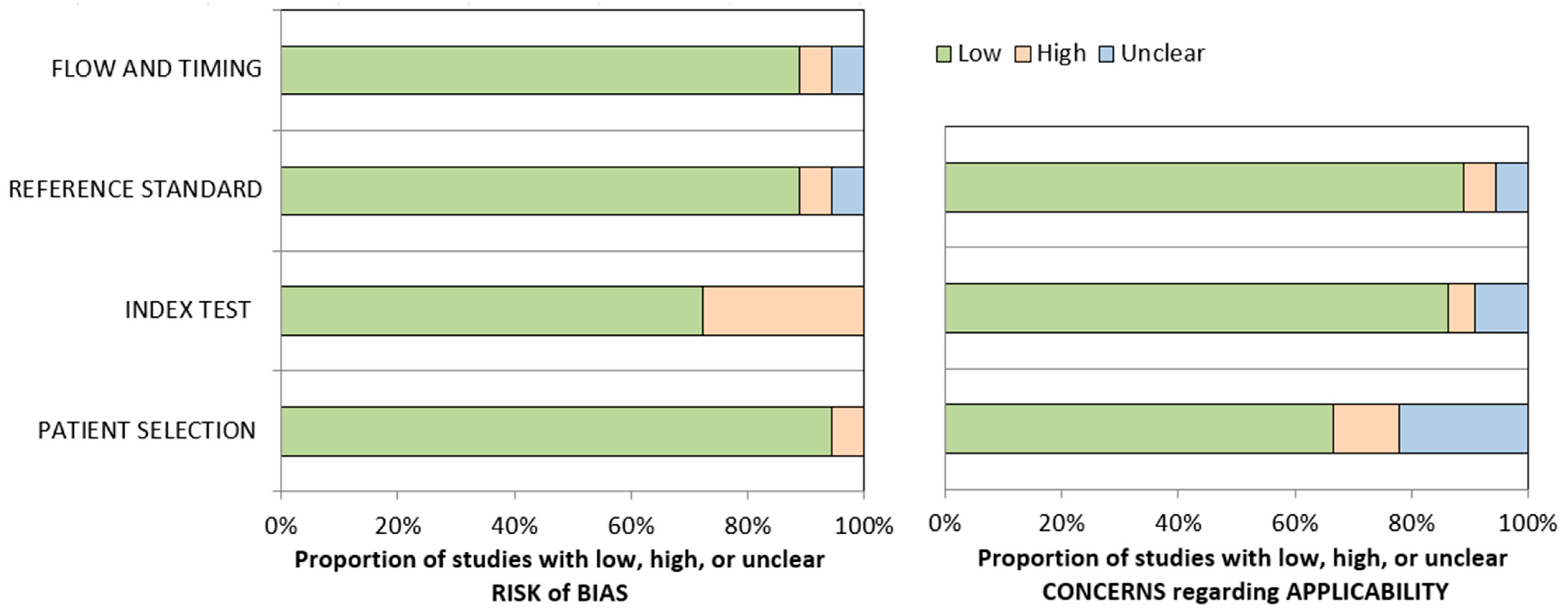 Curroncol 31 00508 g002