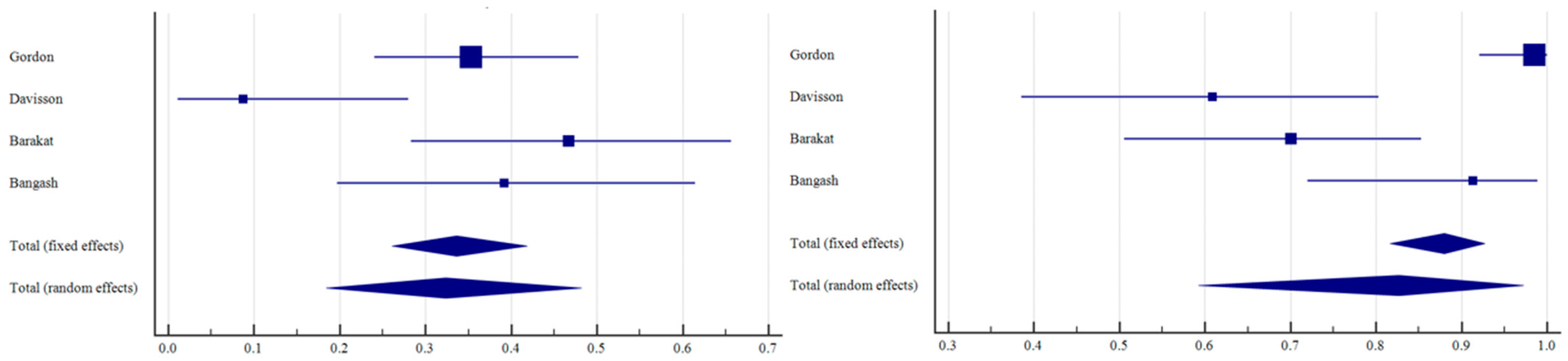 Curroncol 31 00508 g005