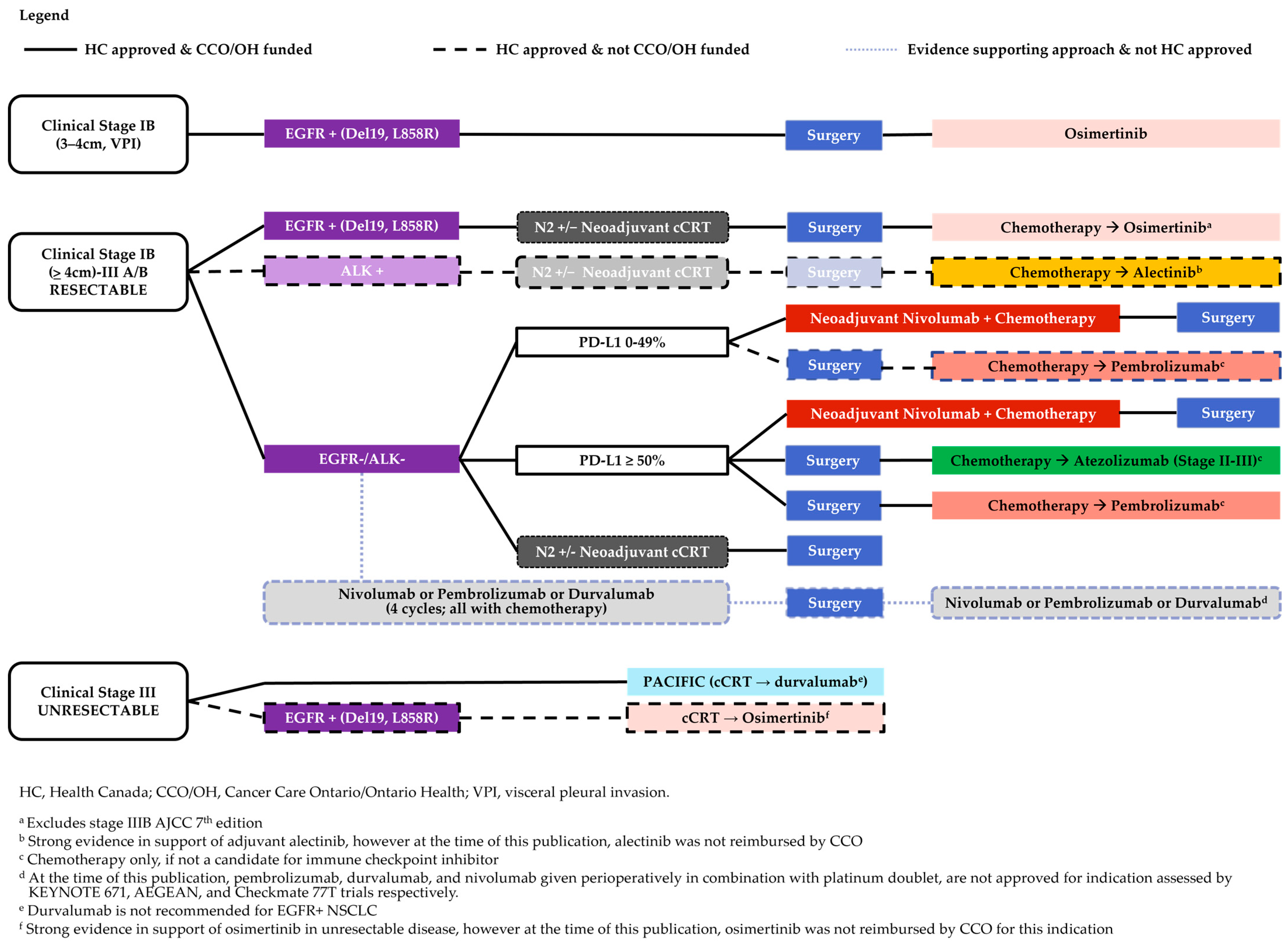 Curroncol 31 00514 g001