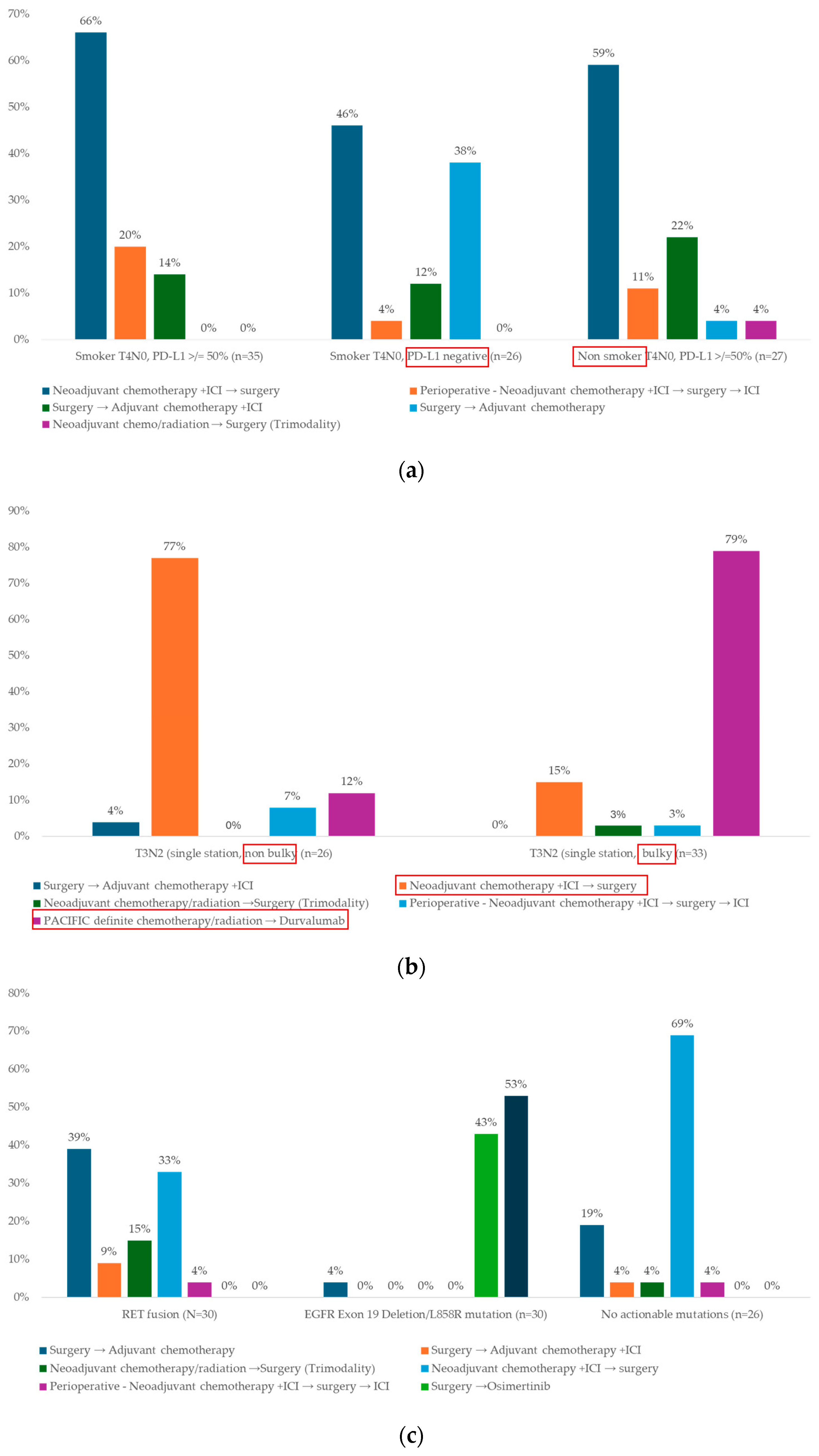 Curroncol 31 00514 g002
