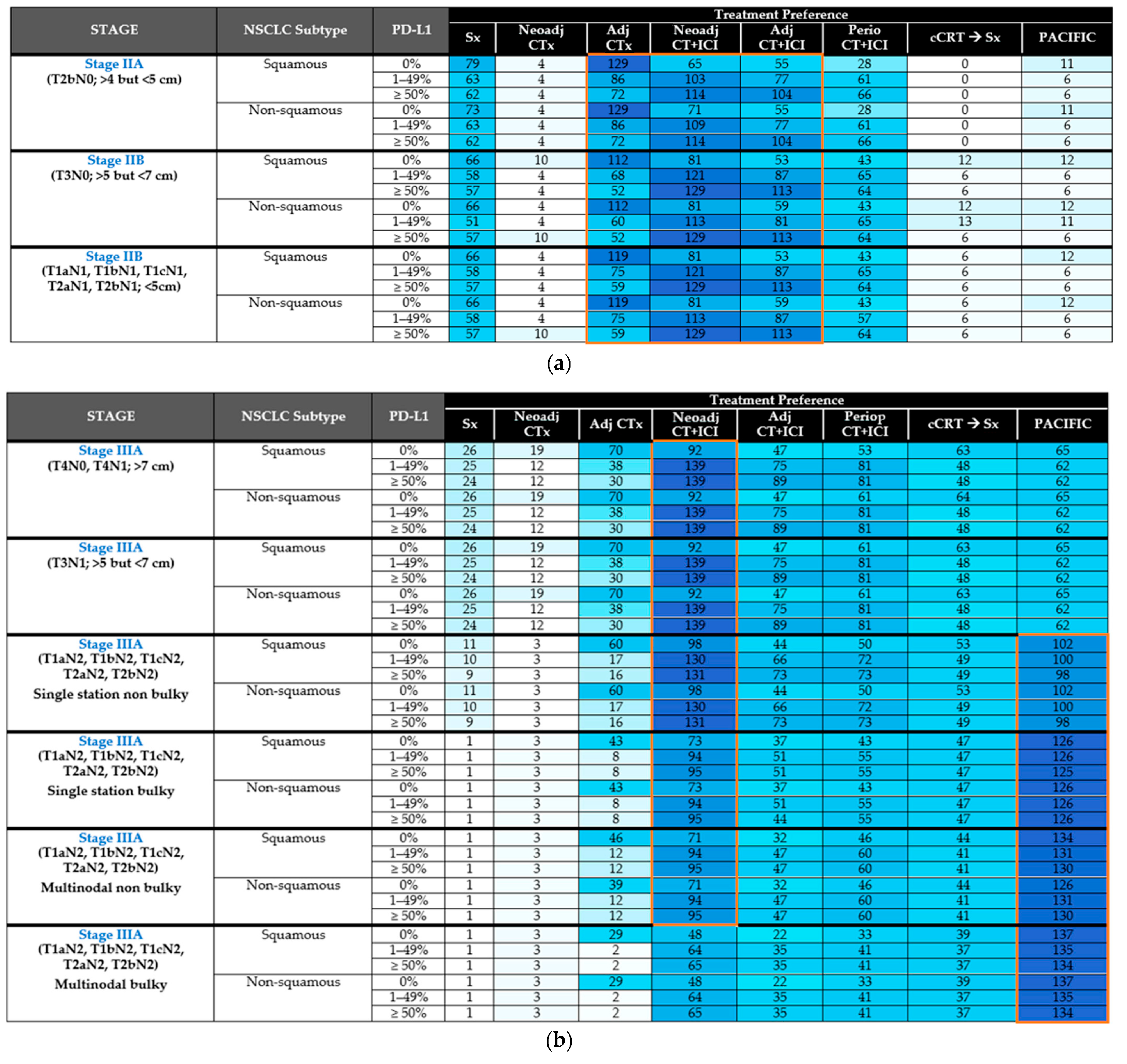 Curroncol 31 00514 g0a2a
