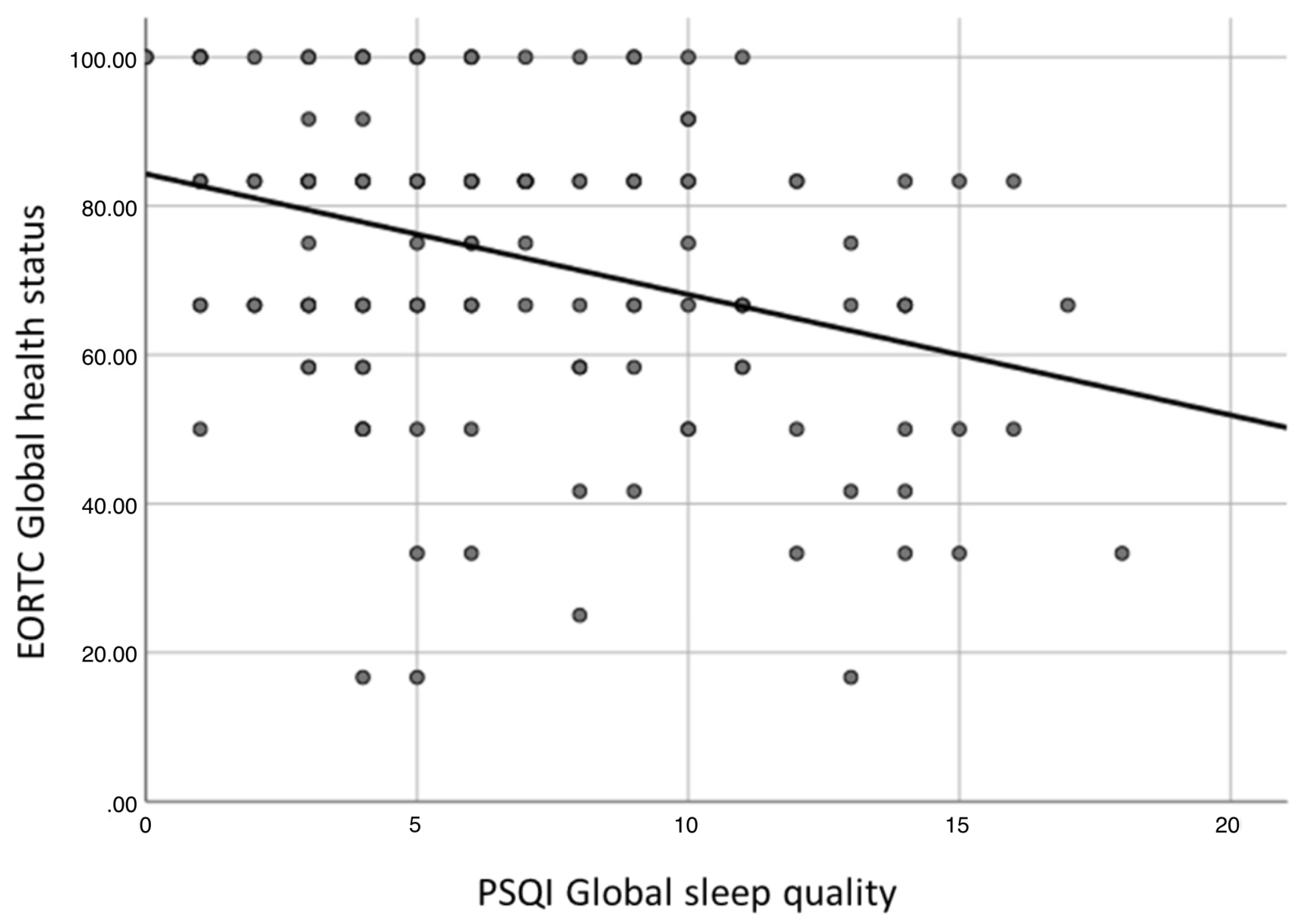 Curroncol 31 00515 g002
