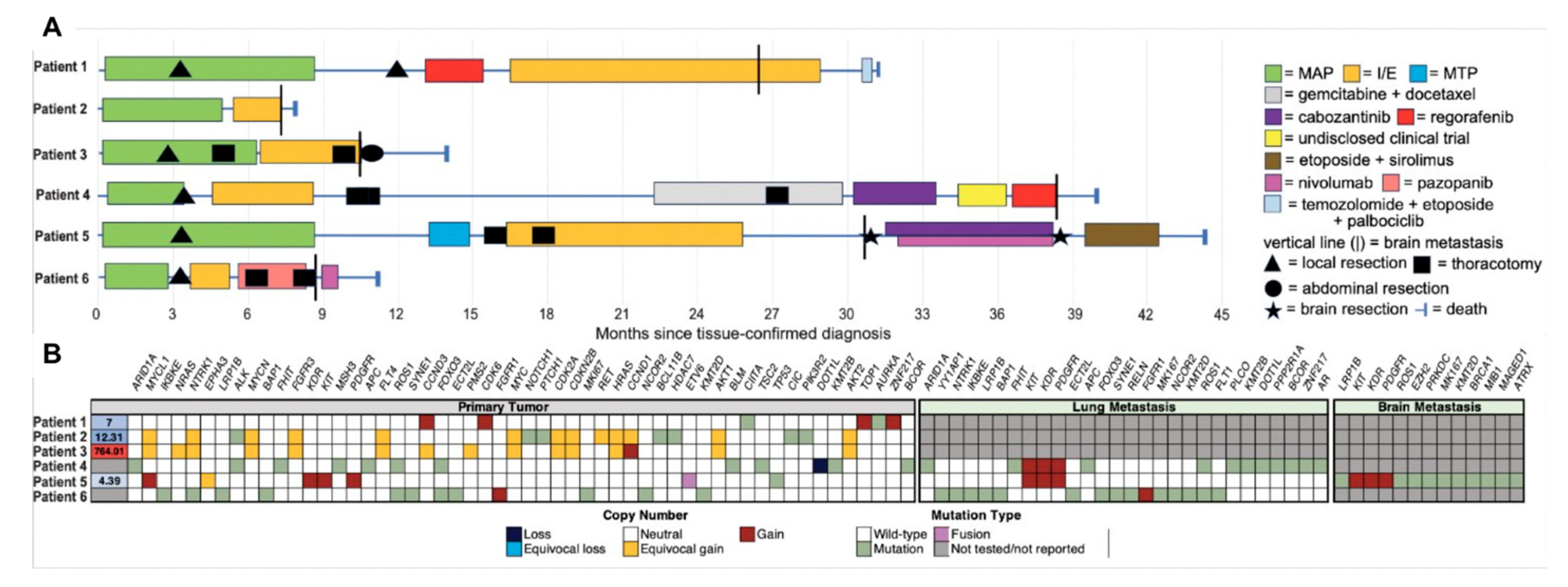 Curroncol 31 00516 g001