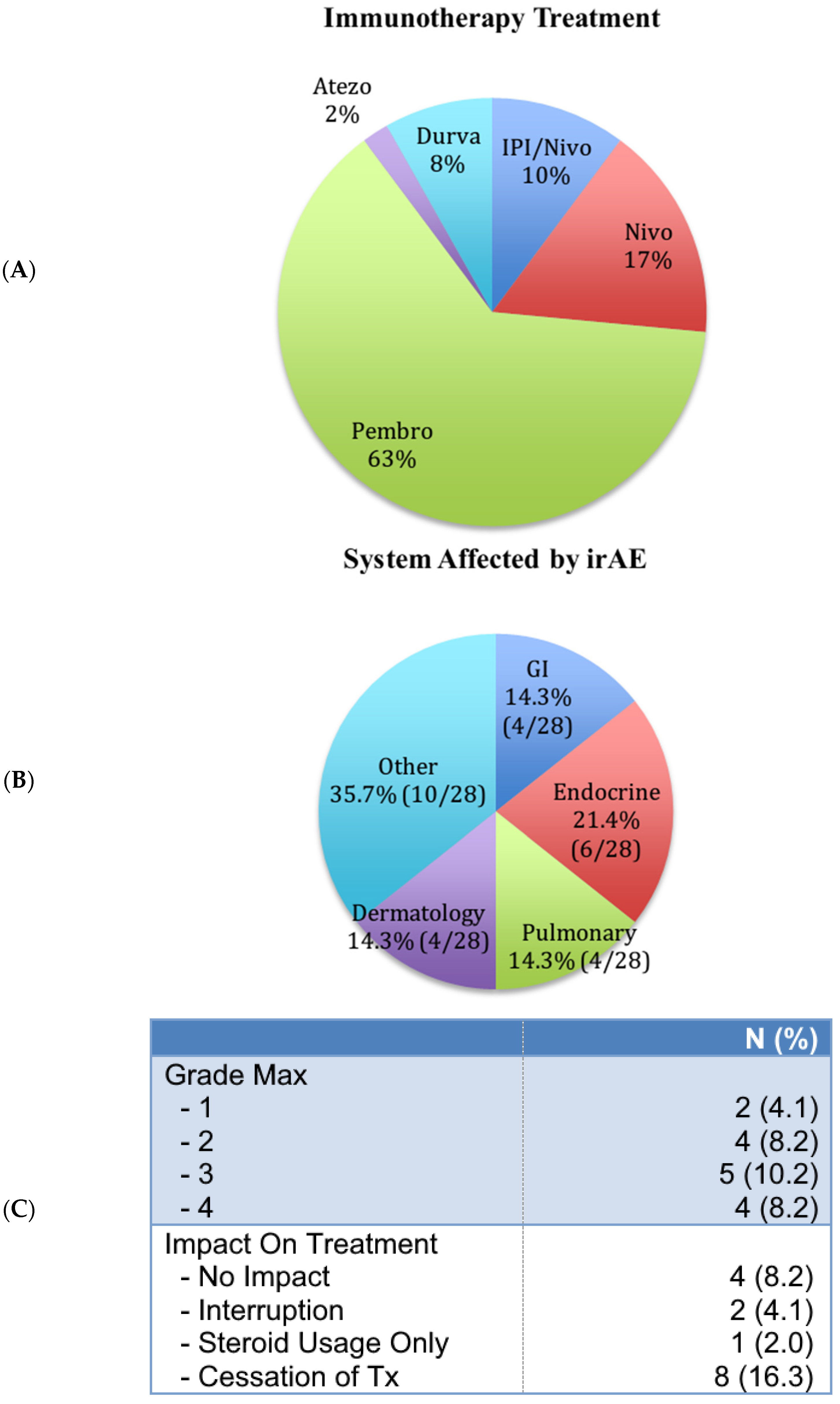 Curroncol 31 00518 g001
