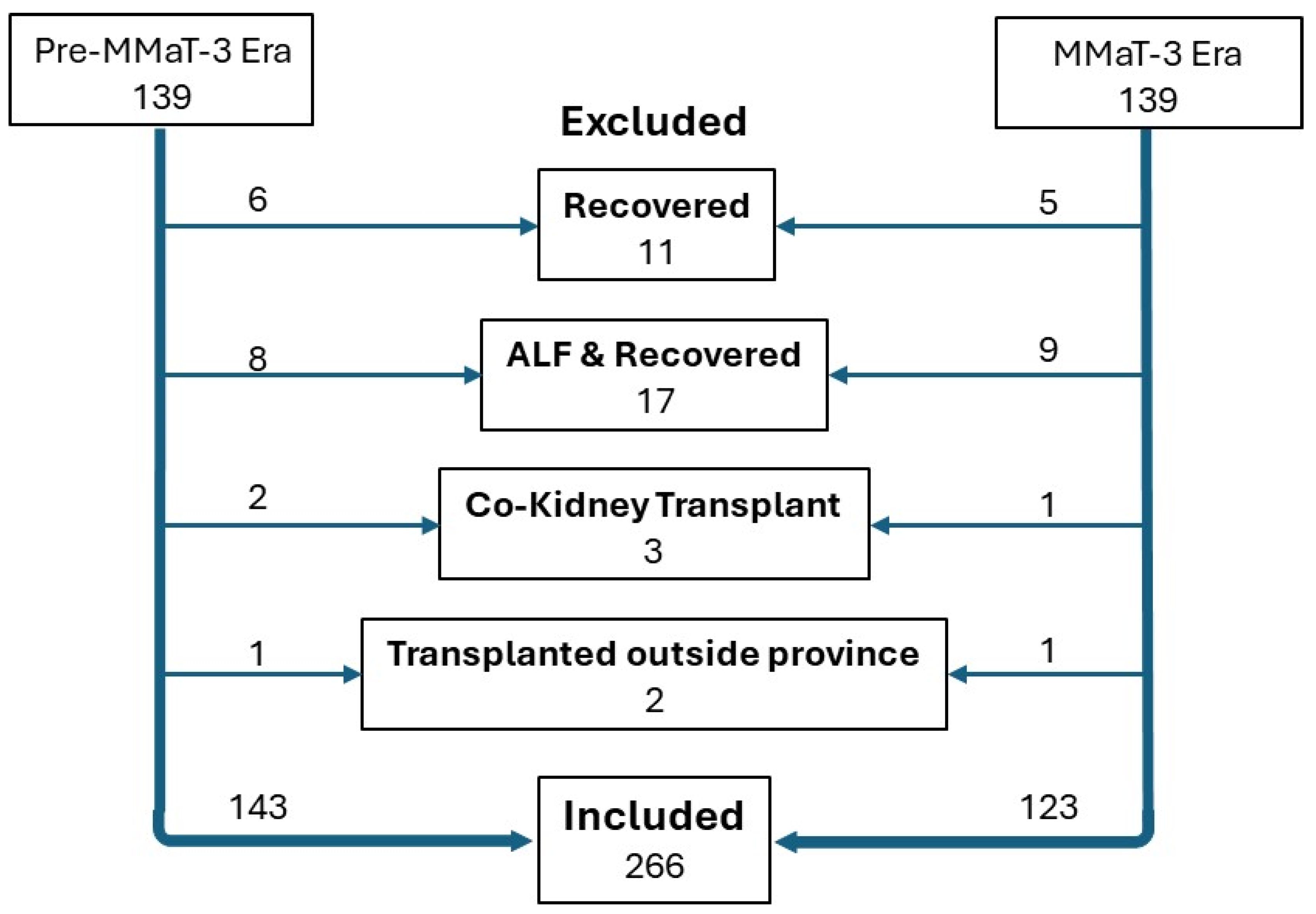 Curroncol 31 00519 g001