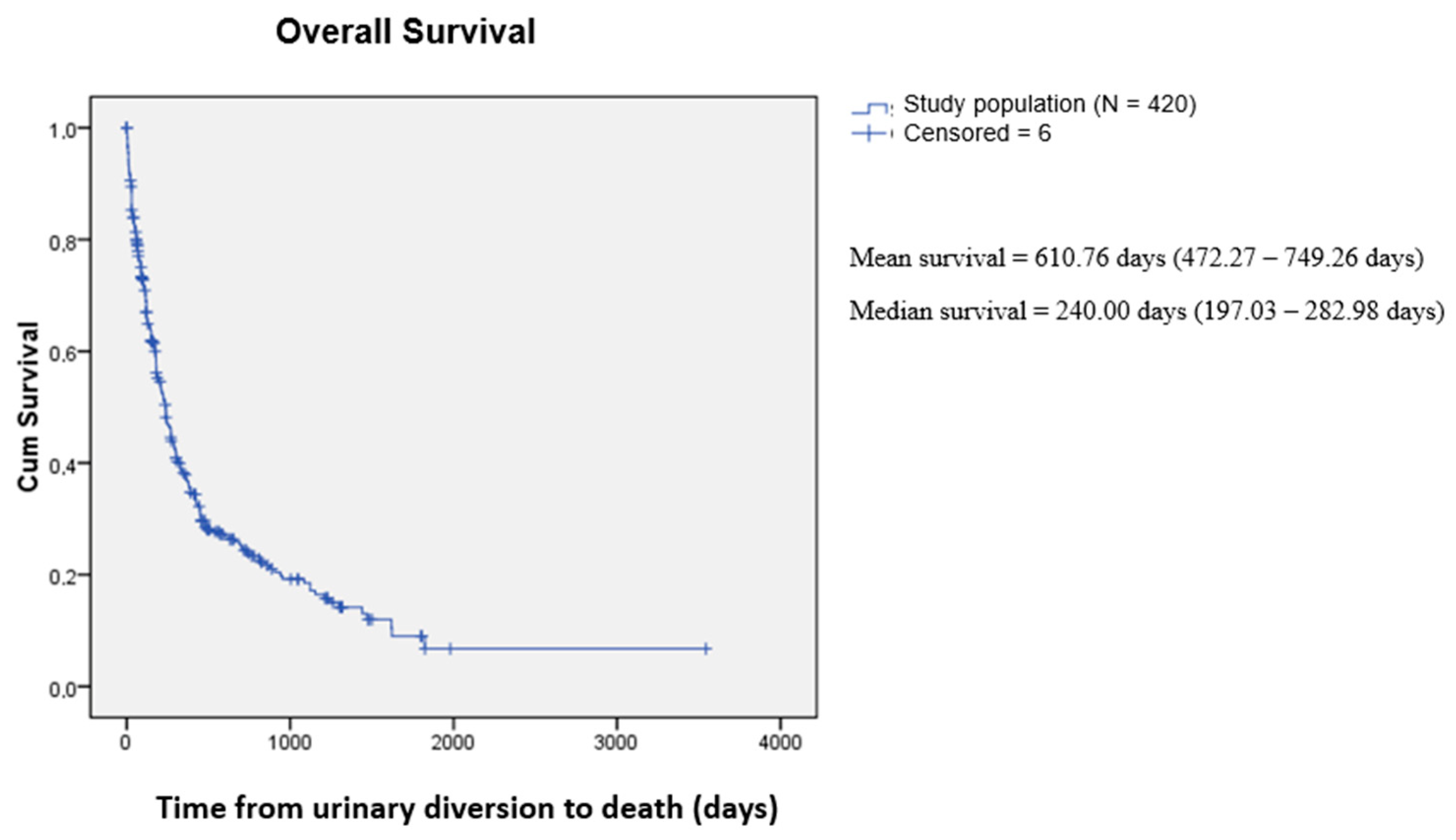 Curroncol 31 00523 g001