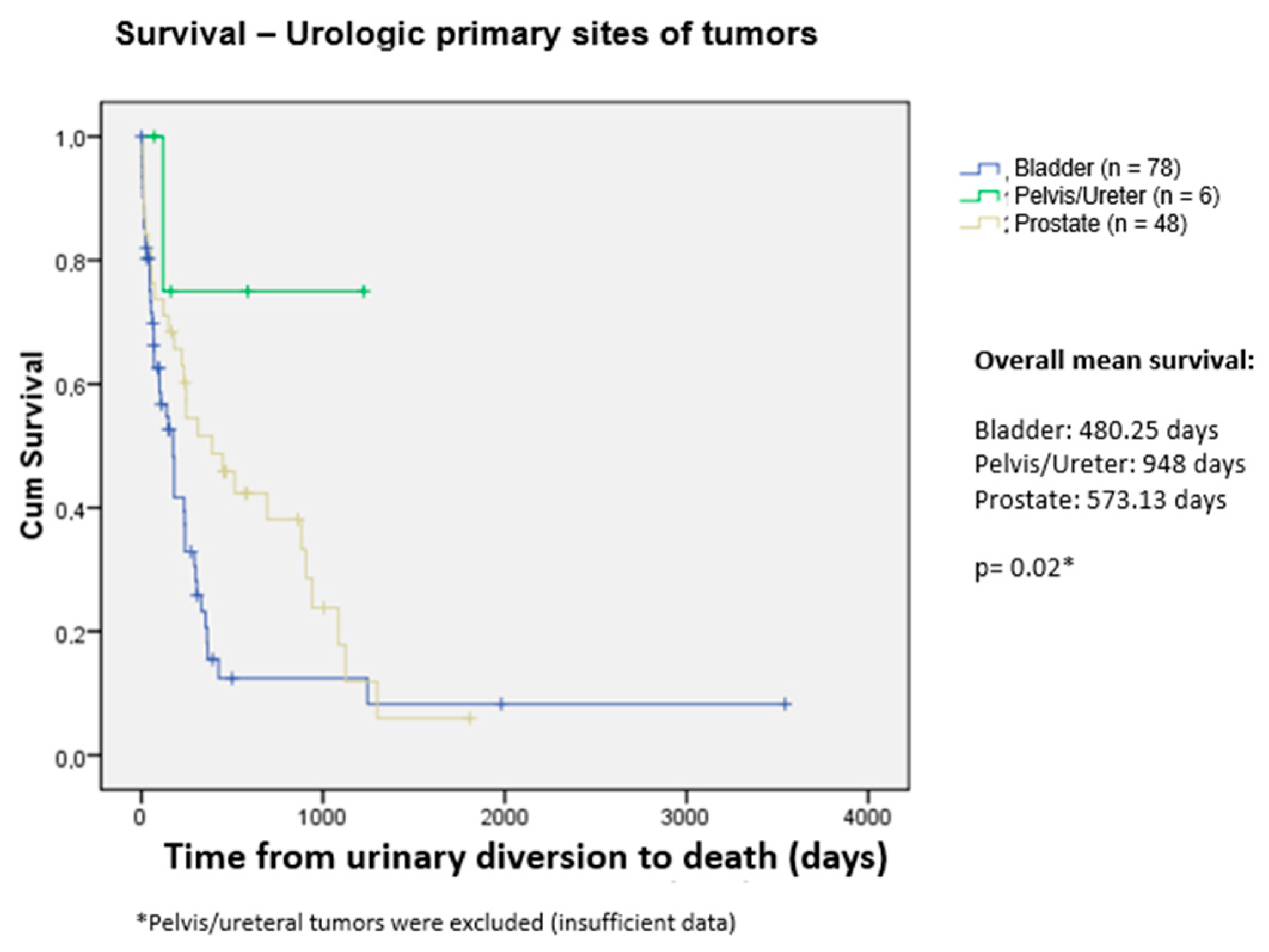 Curroncol 31 00523 g002