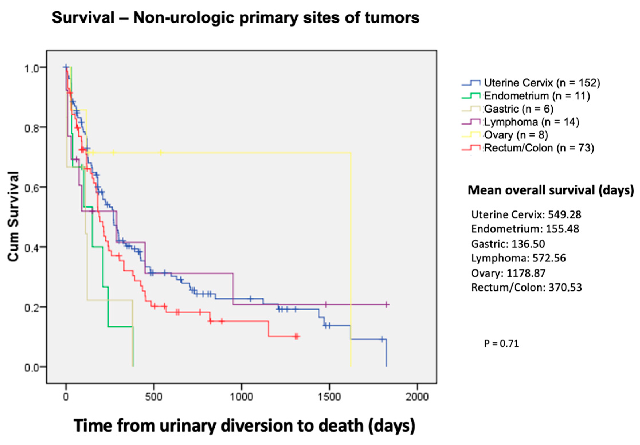 Curroncol 31 00523 g003