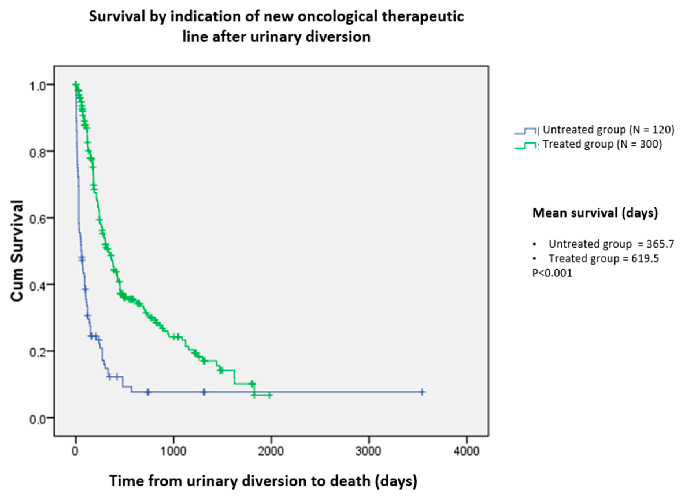 Curroncol 31 00523 g004