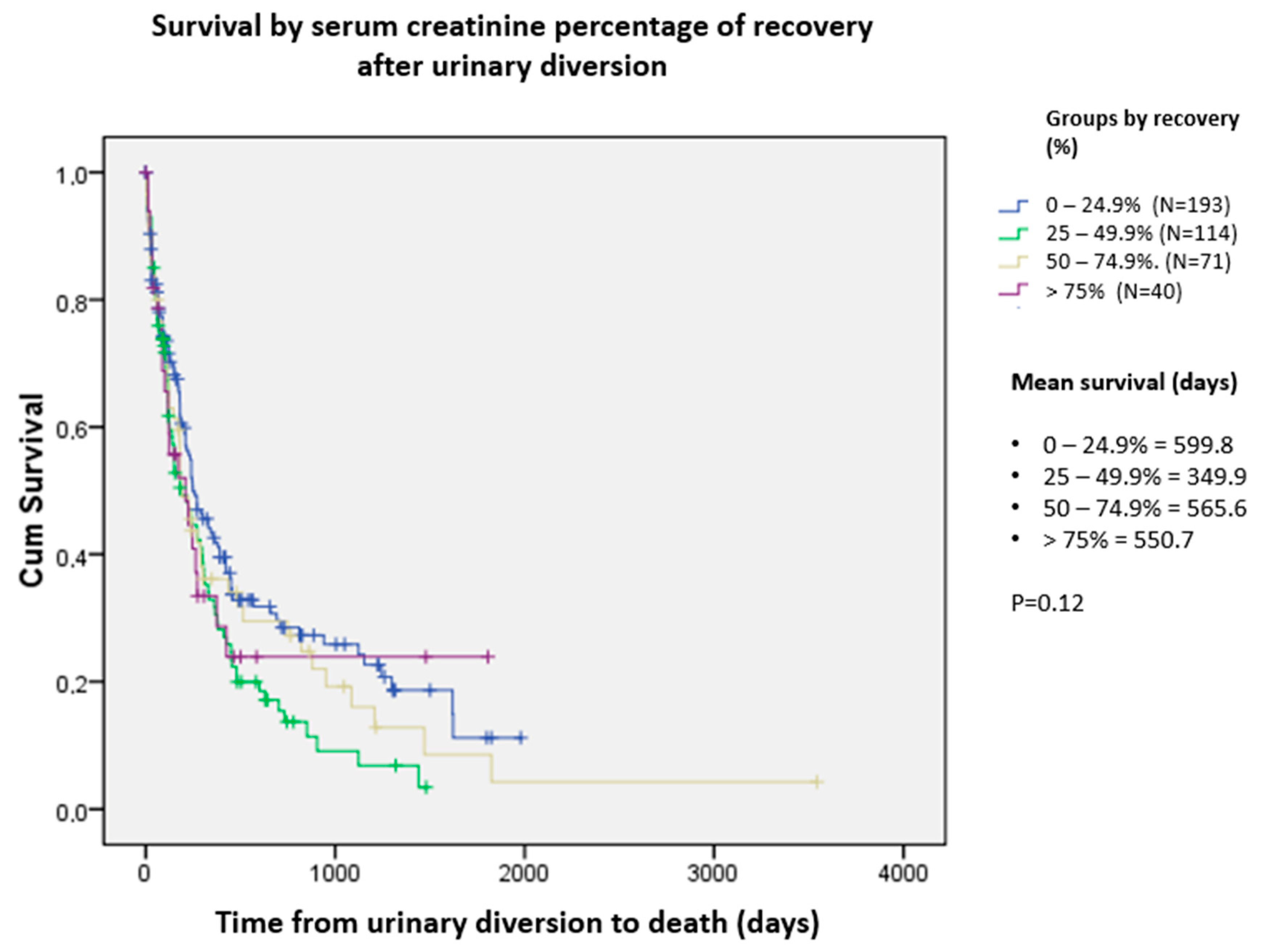 Curroncol 31 00523 g005