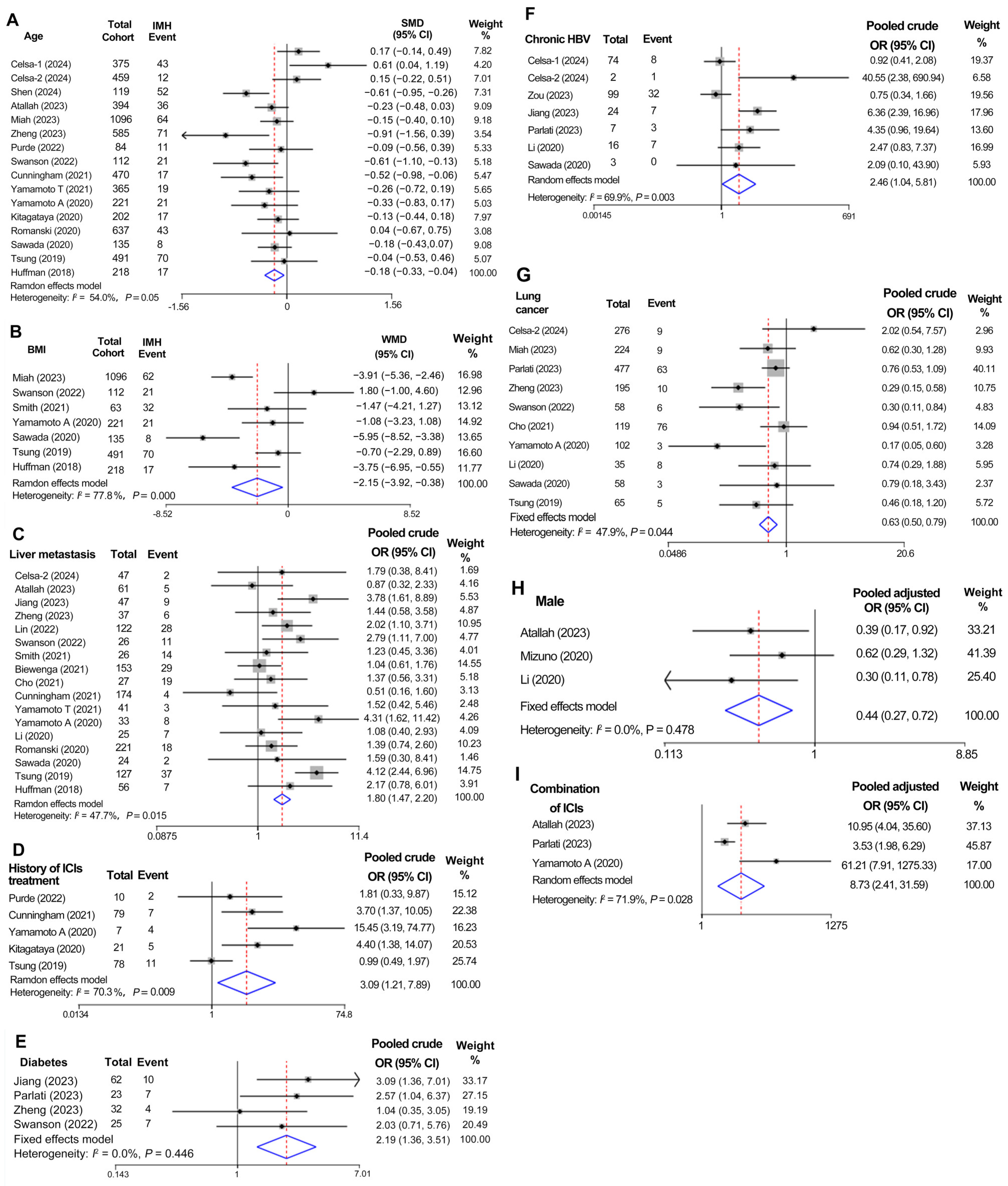 Curroncol 31 00525 g003