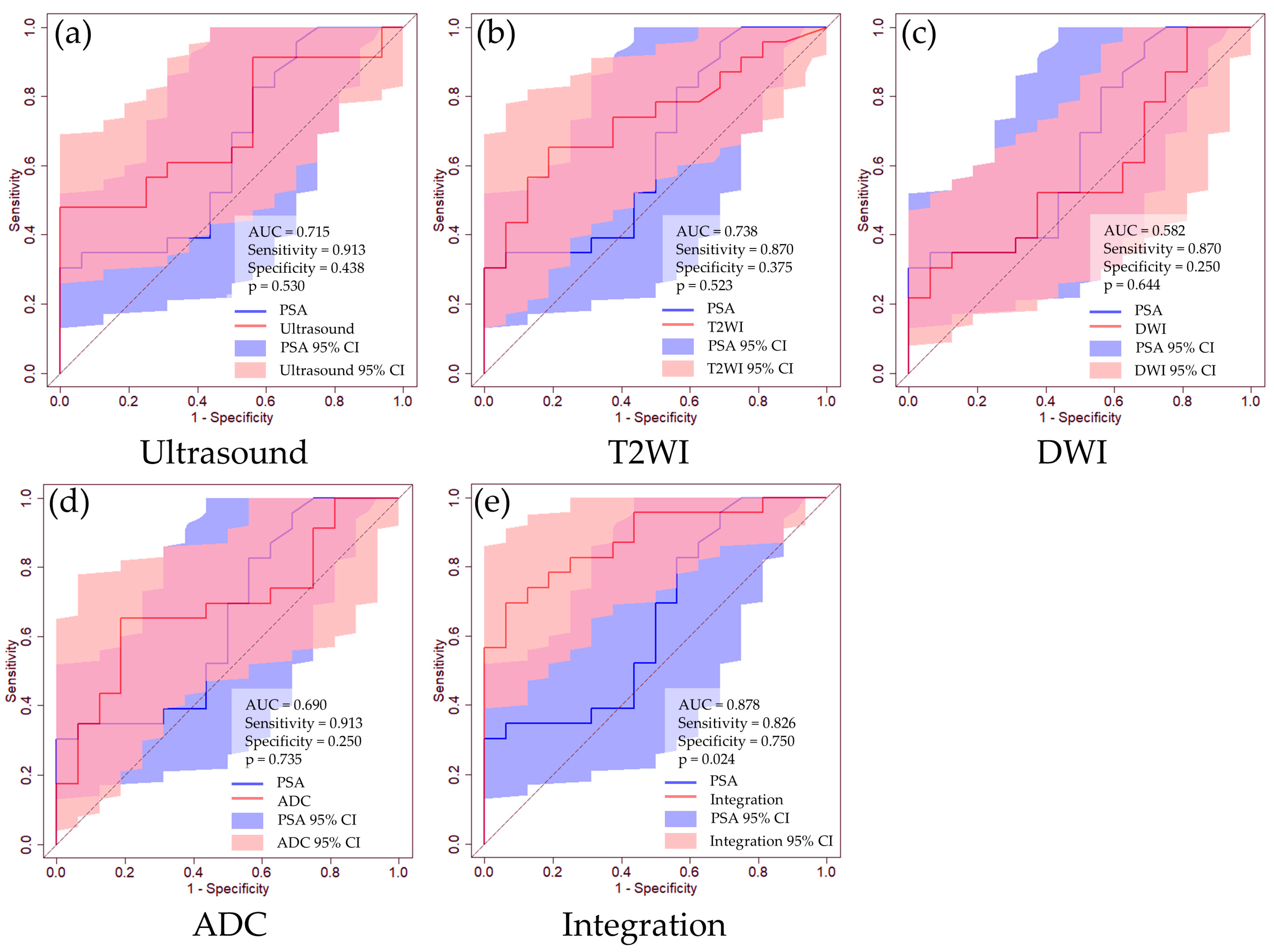 Curroncol 31 00530 g003