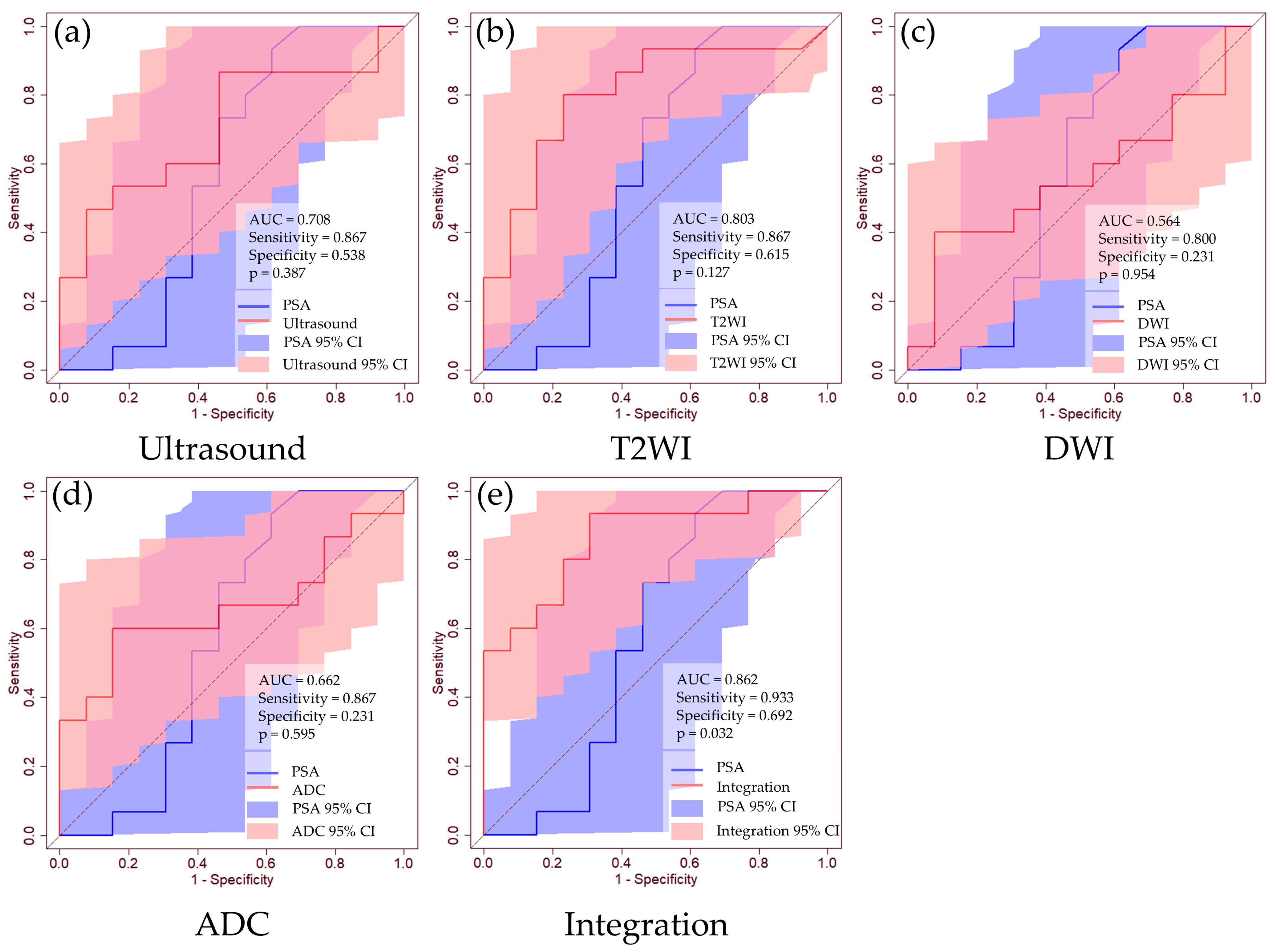 Curroncol 31 00530 g004