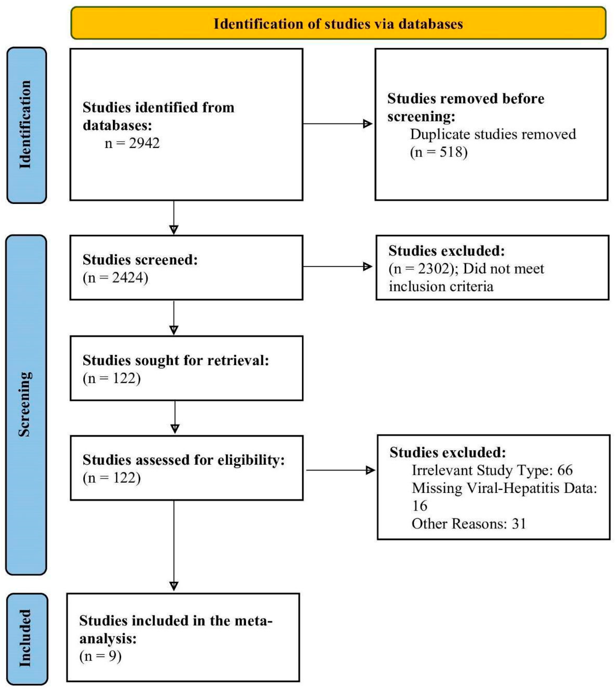 Curroncol 31 00532 g001