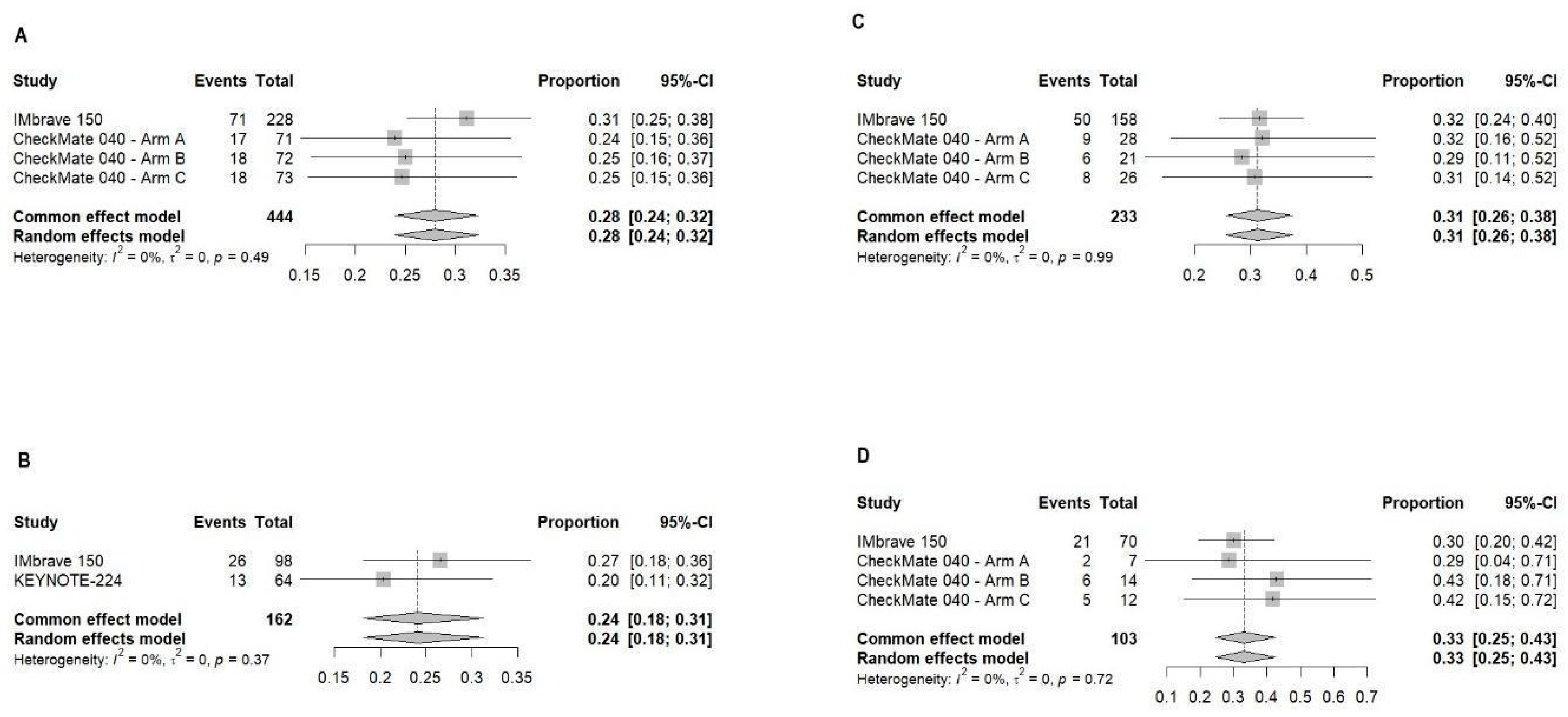Curroncol 31 00532 g002