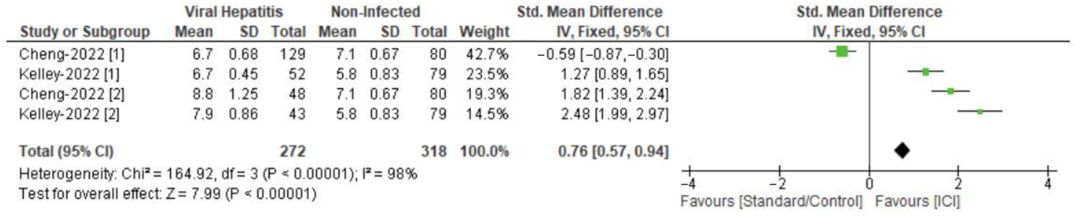 Curroncol 31 00532 g003