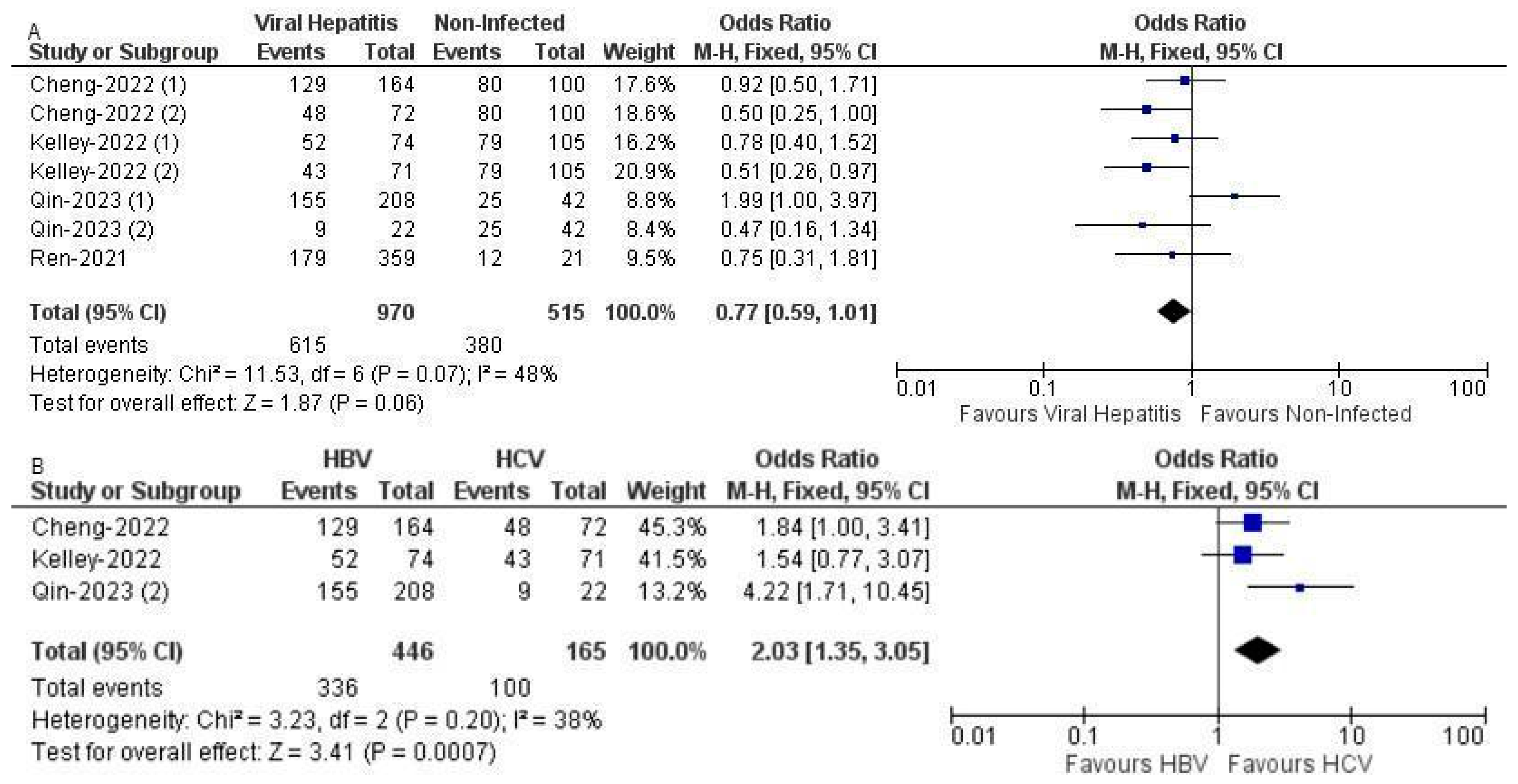 Curroncol 31 00532 g004