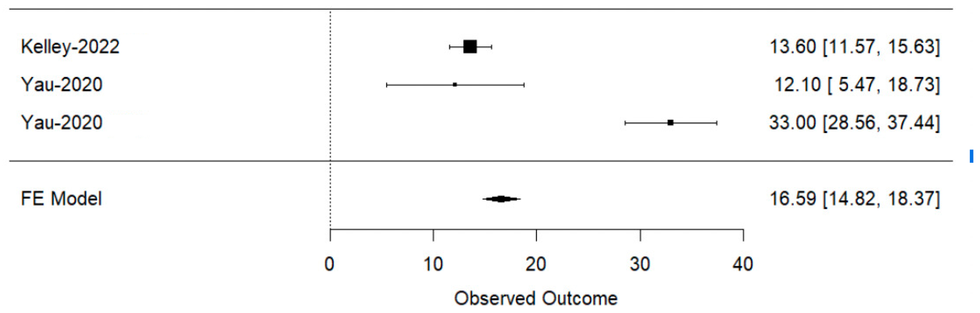 Curroncol 31 00532 g005