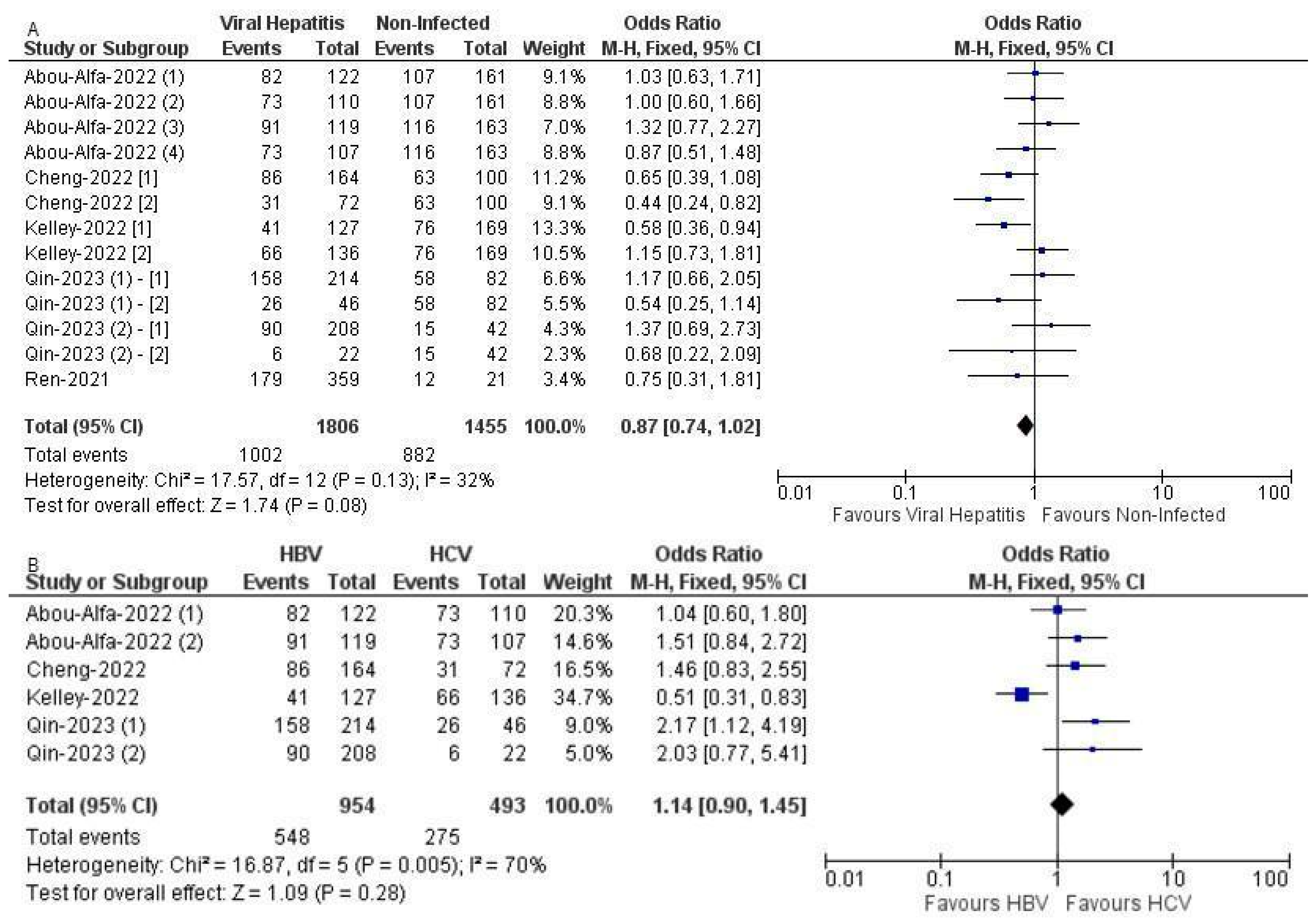 Curroncol 31 00532 g006