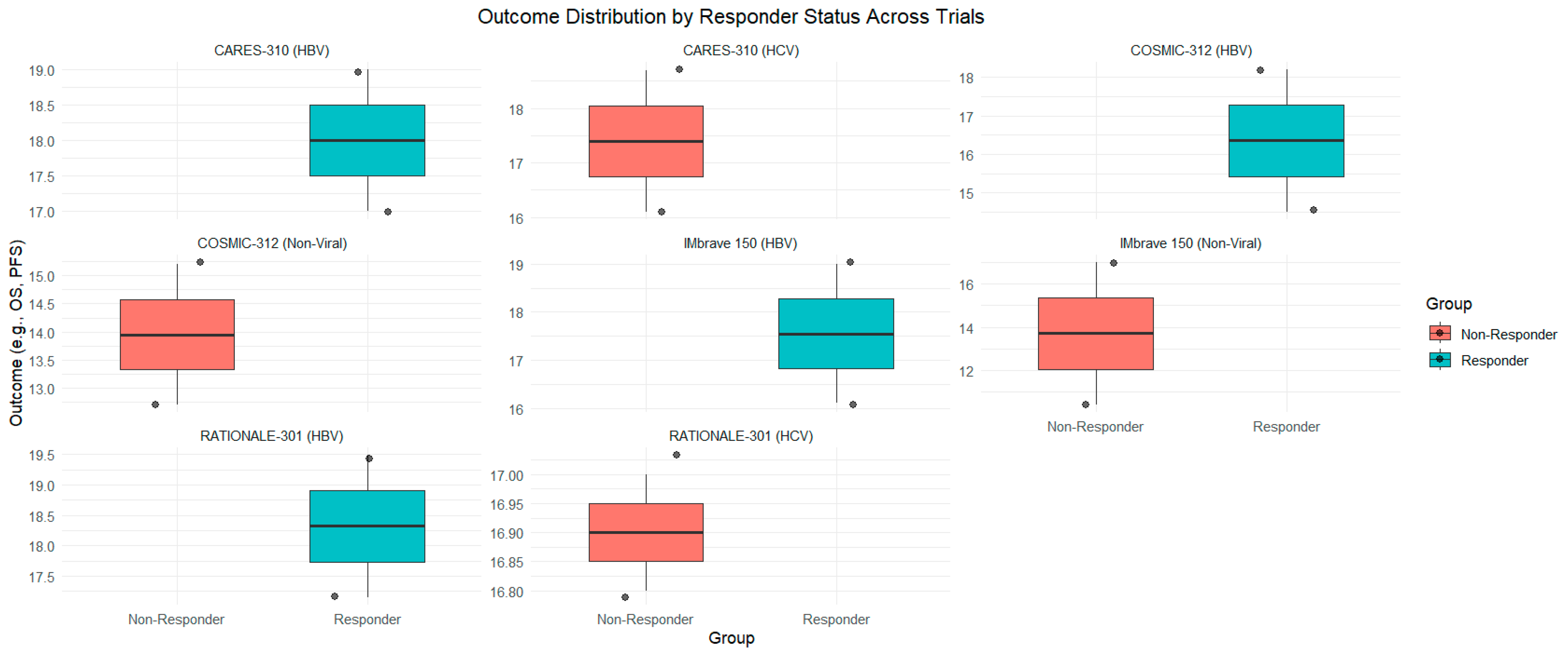 Curroncol 31 00532 g007