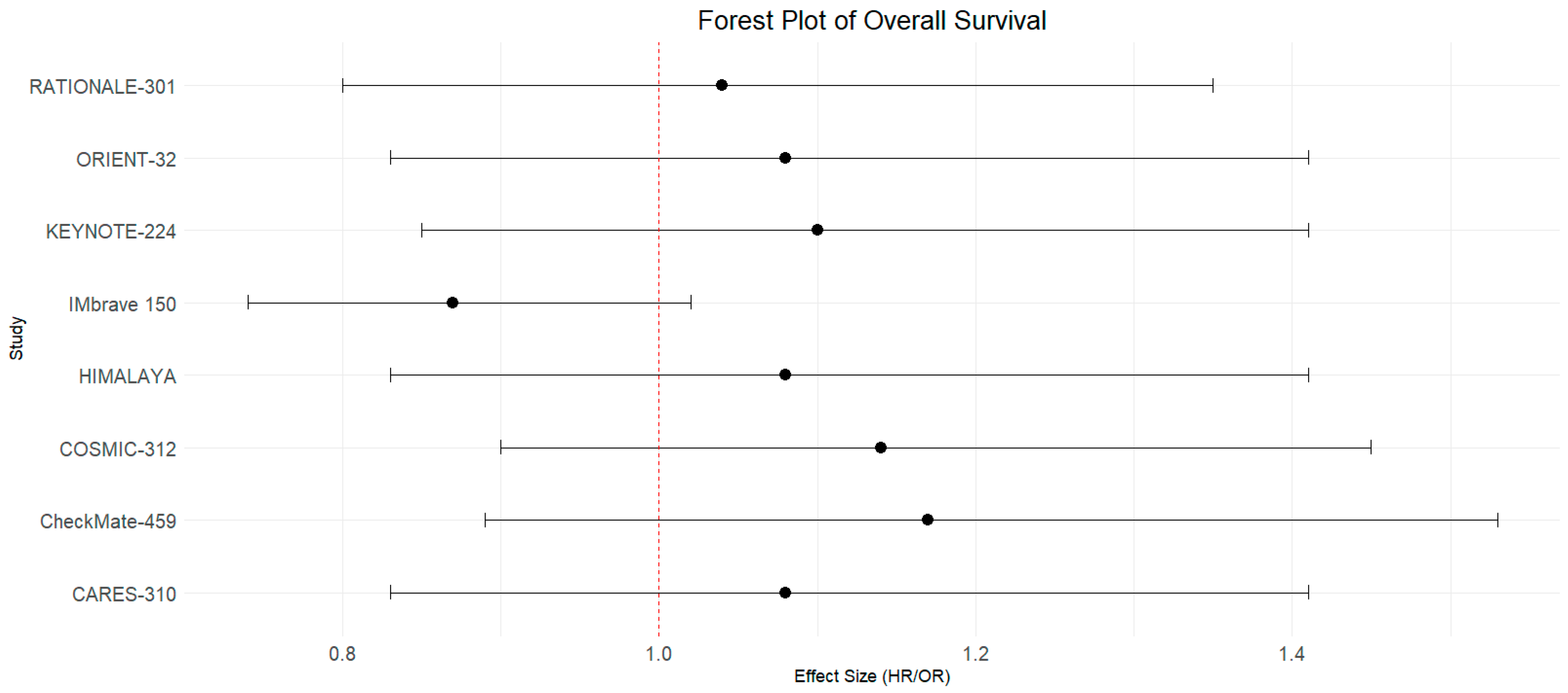 Curroncol 31 00532 g009