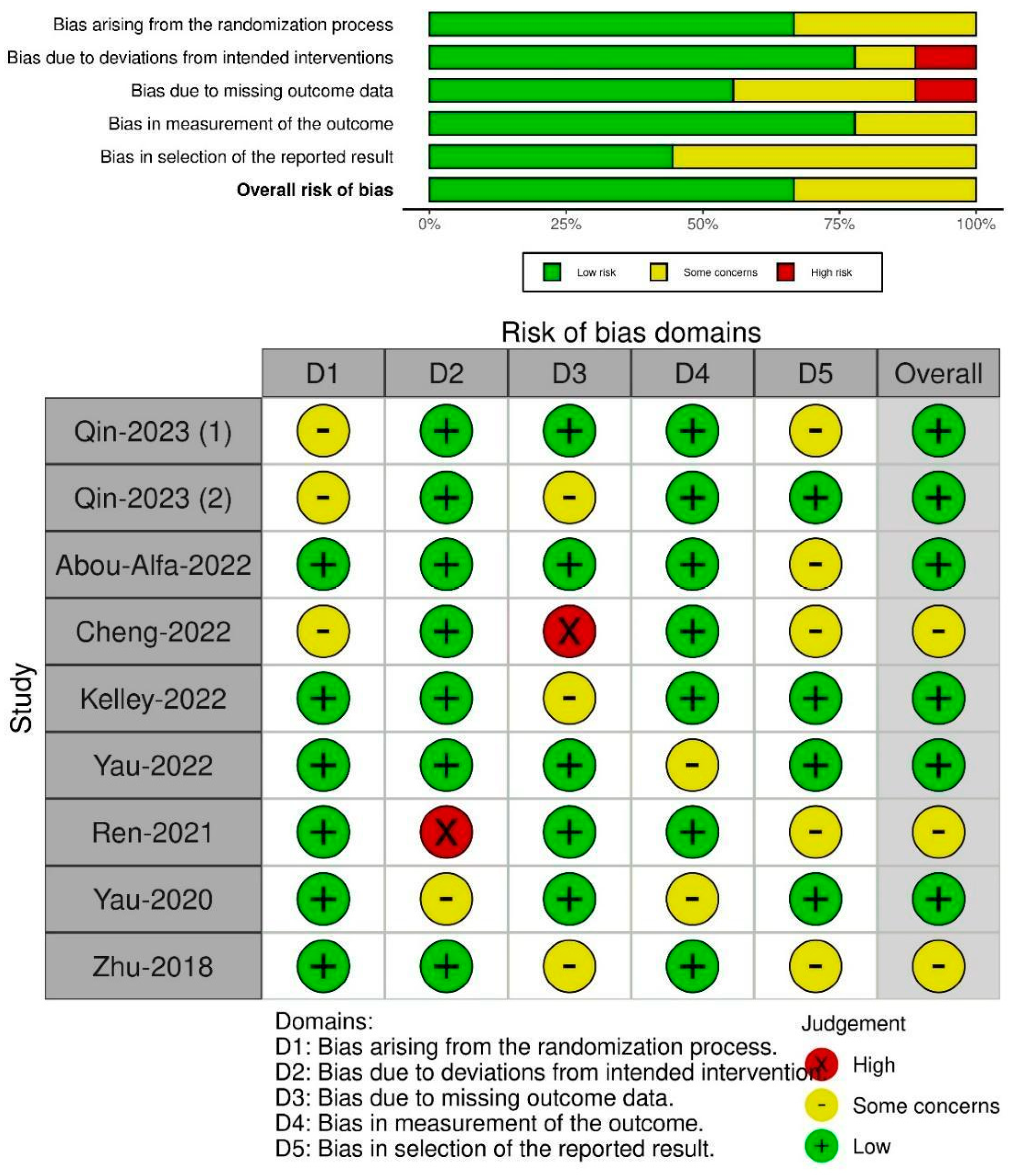 Curroncol 31 00532 g010