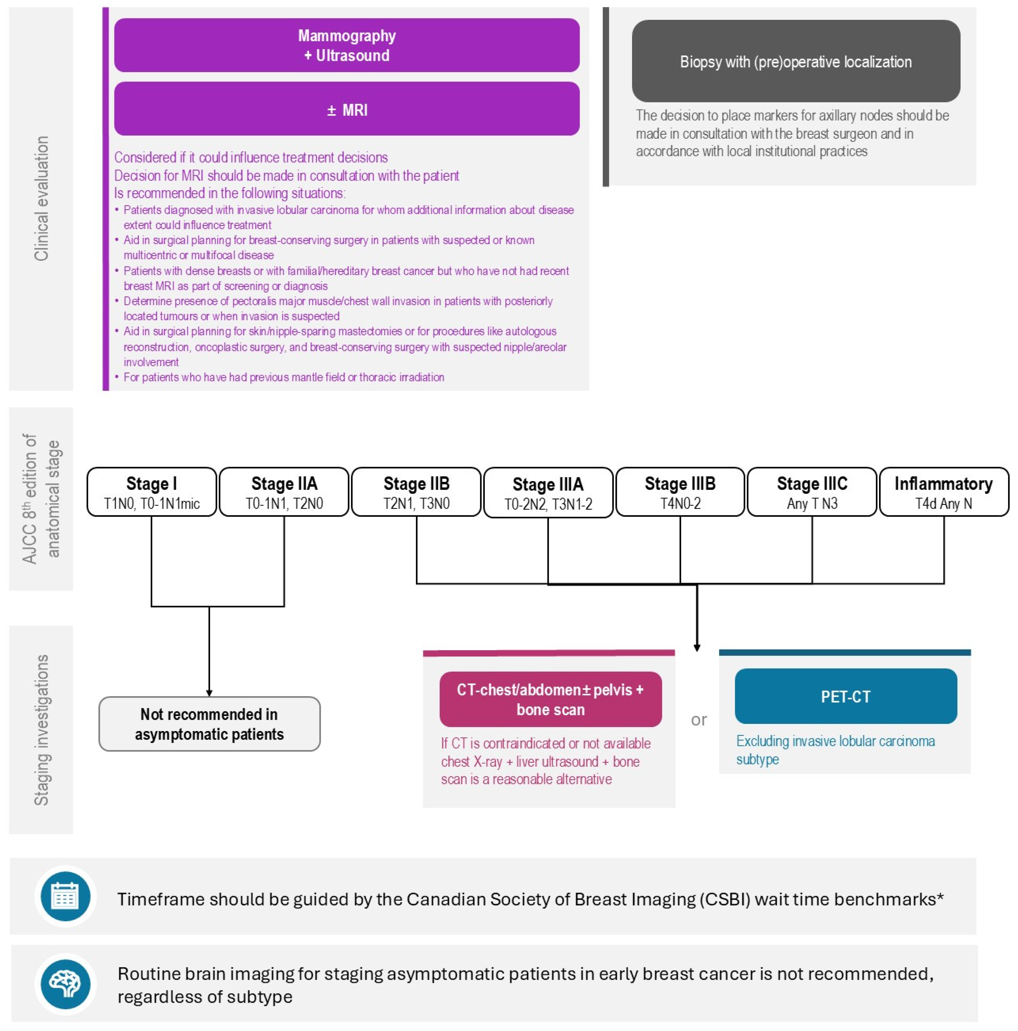 Curroncol 31 00533 g001