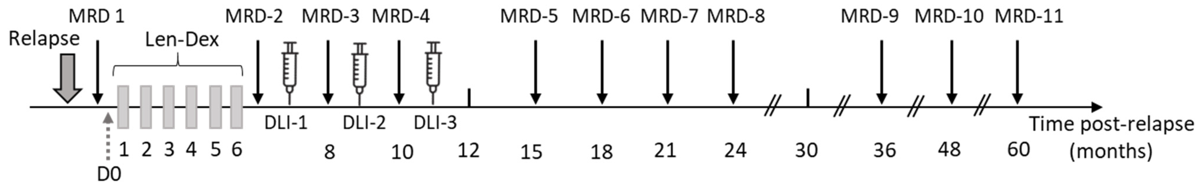 Curroncol 31 00535 g001