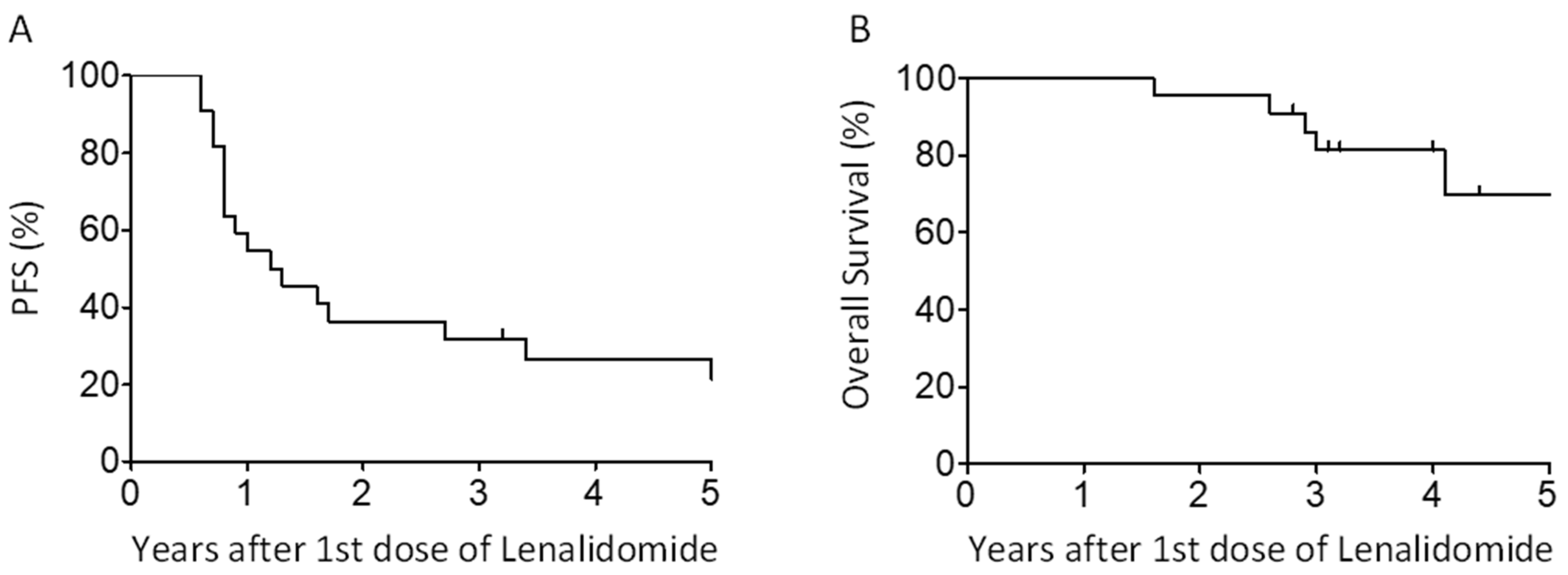 Curroncol 31 00535 g002