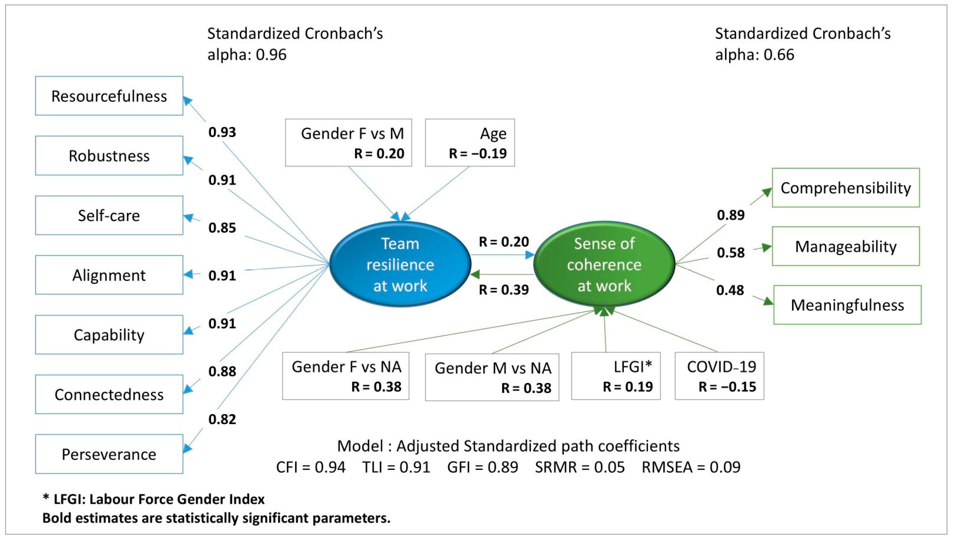 Curroncol 31 00537 g001