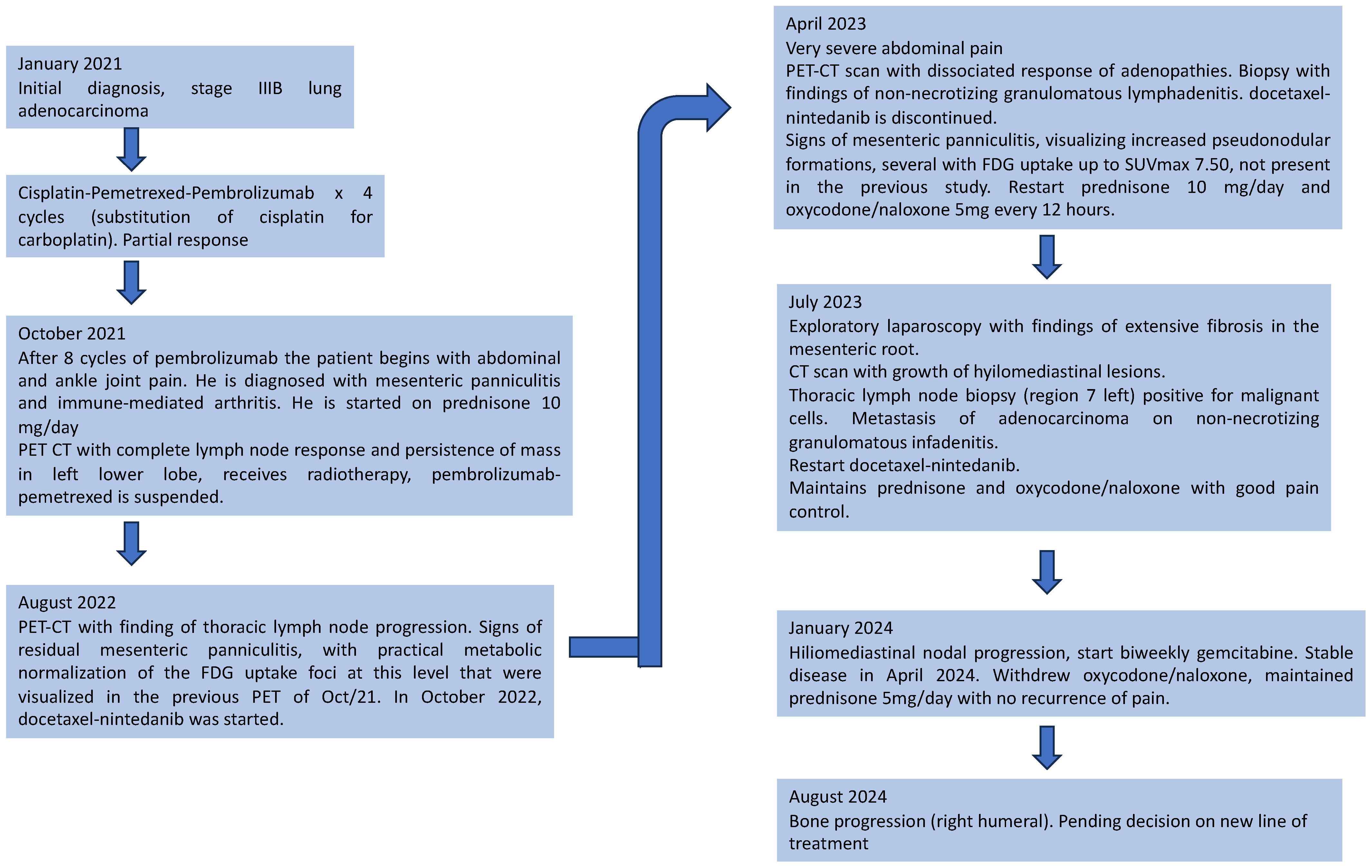 Curroncol 31 00540 g005
