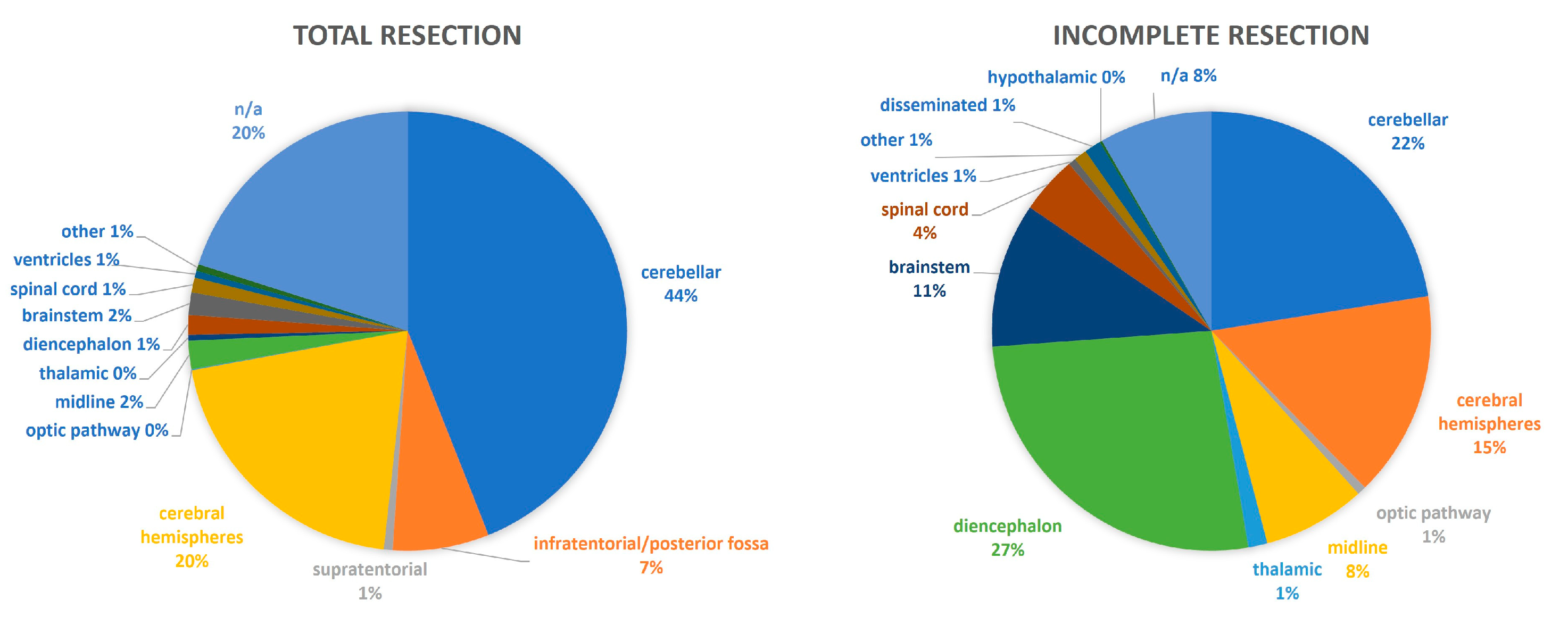 Curroncol 31 00541 g002