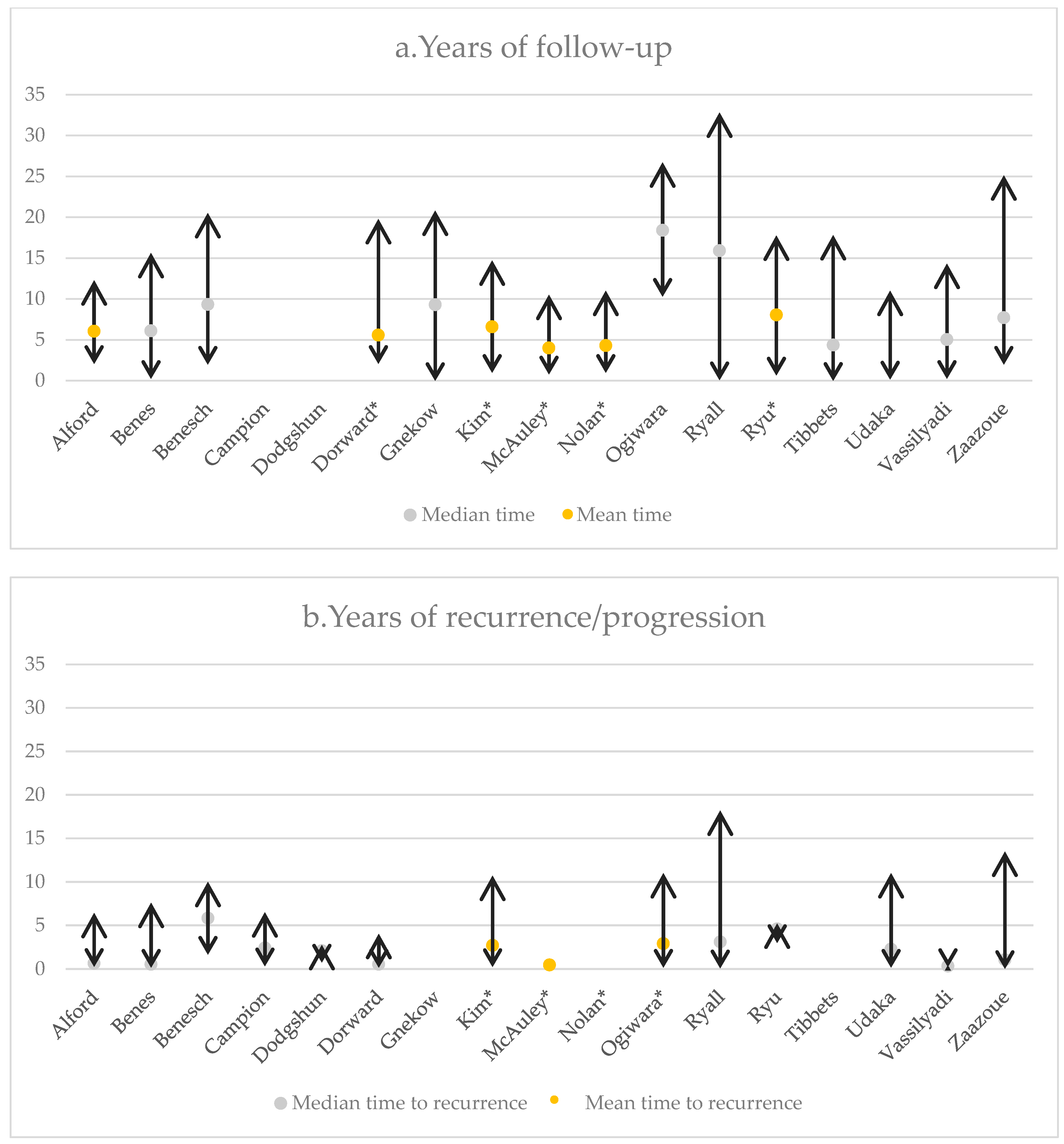 Curroncol 31 00541 g003