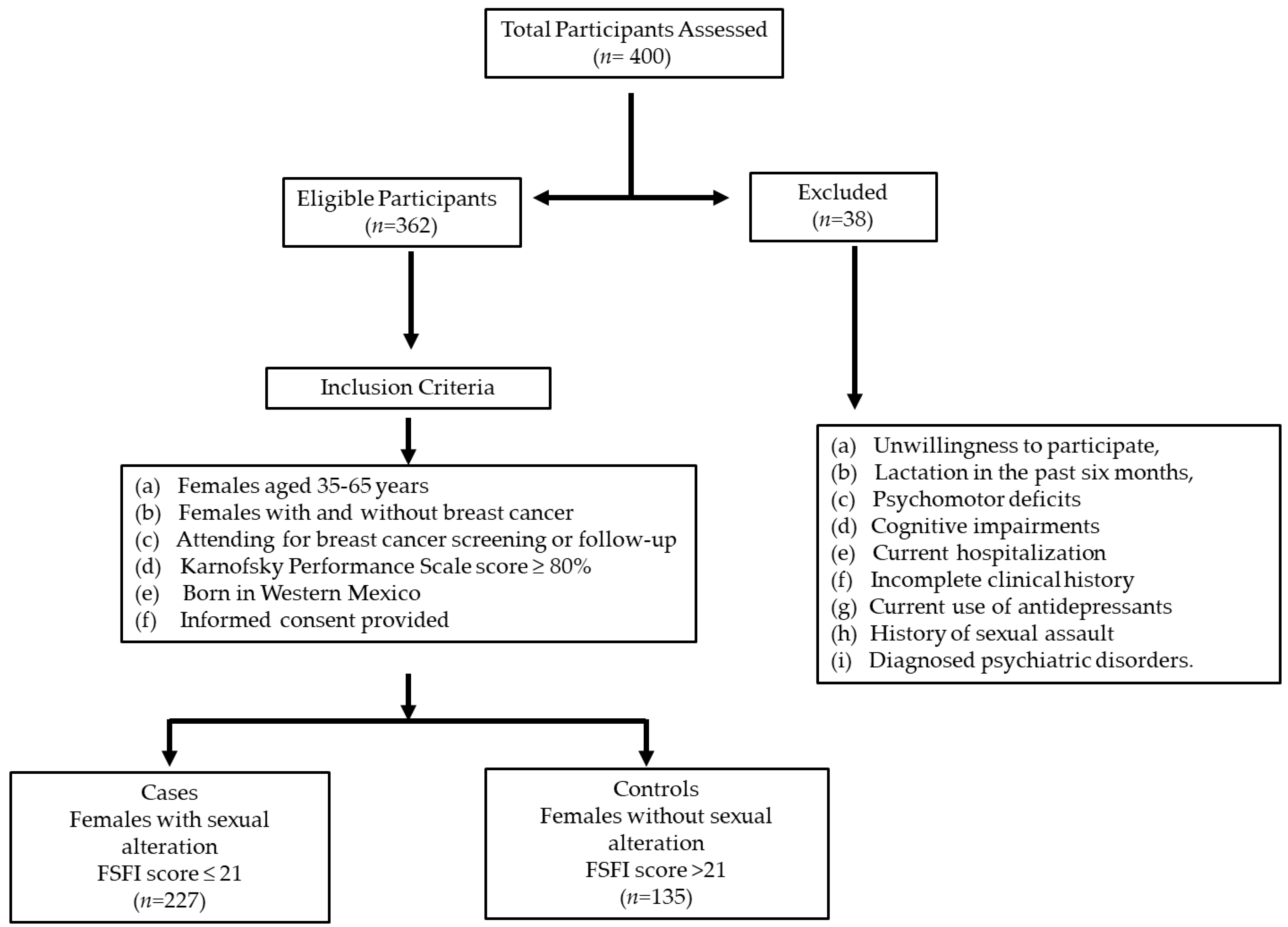Curroncol 31 00543 g001