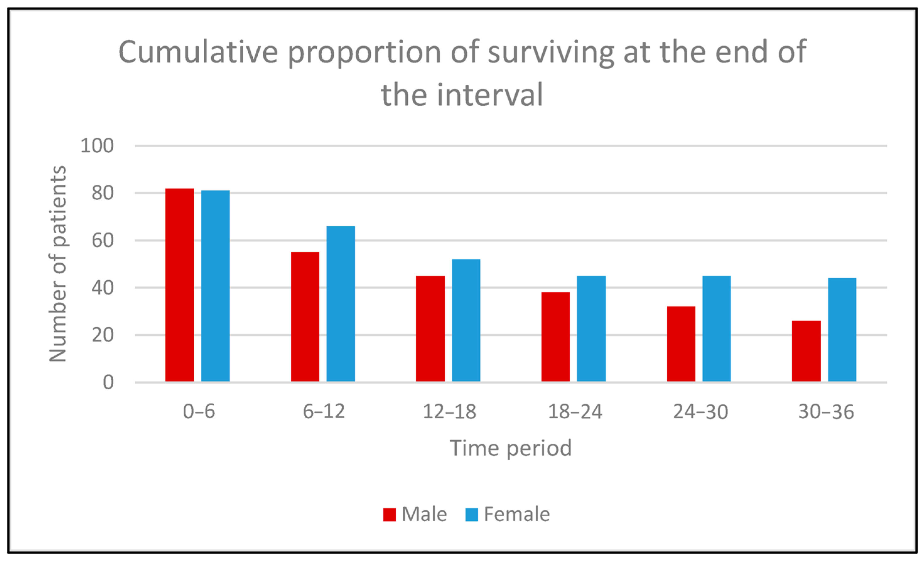 Curroncol 31 00544 g001