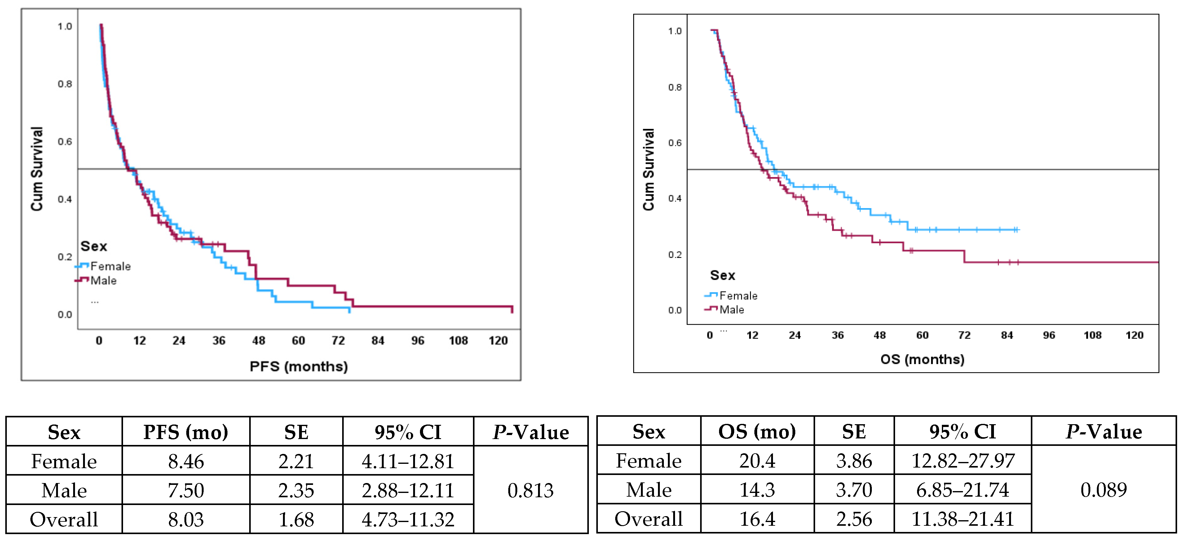 Curroncol 31 00544 g002
