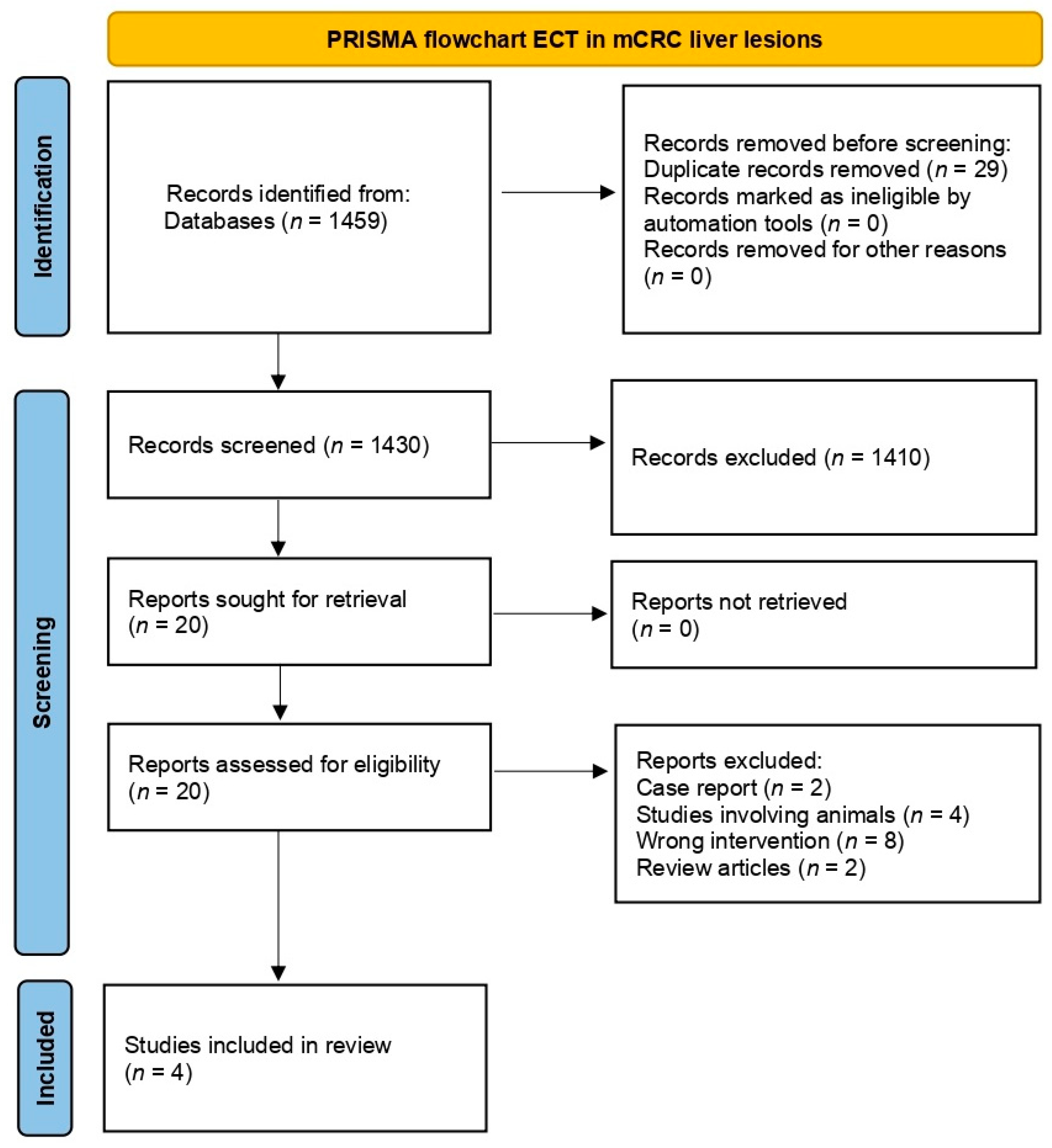 Curroncol 31 00546 g001