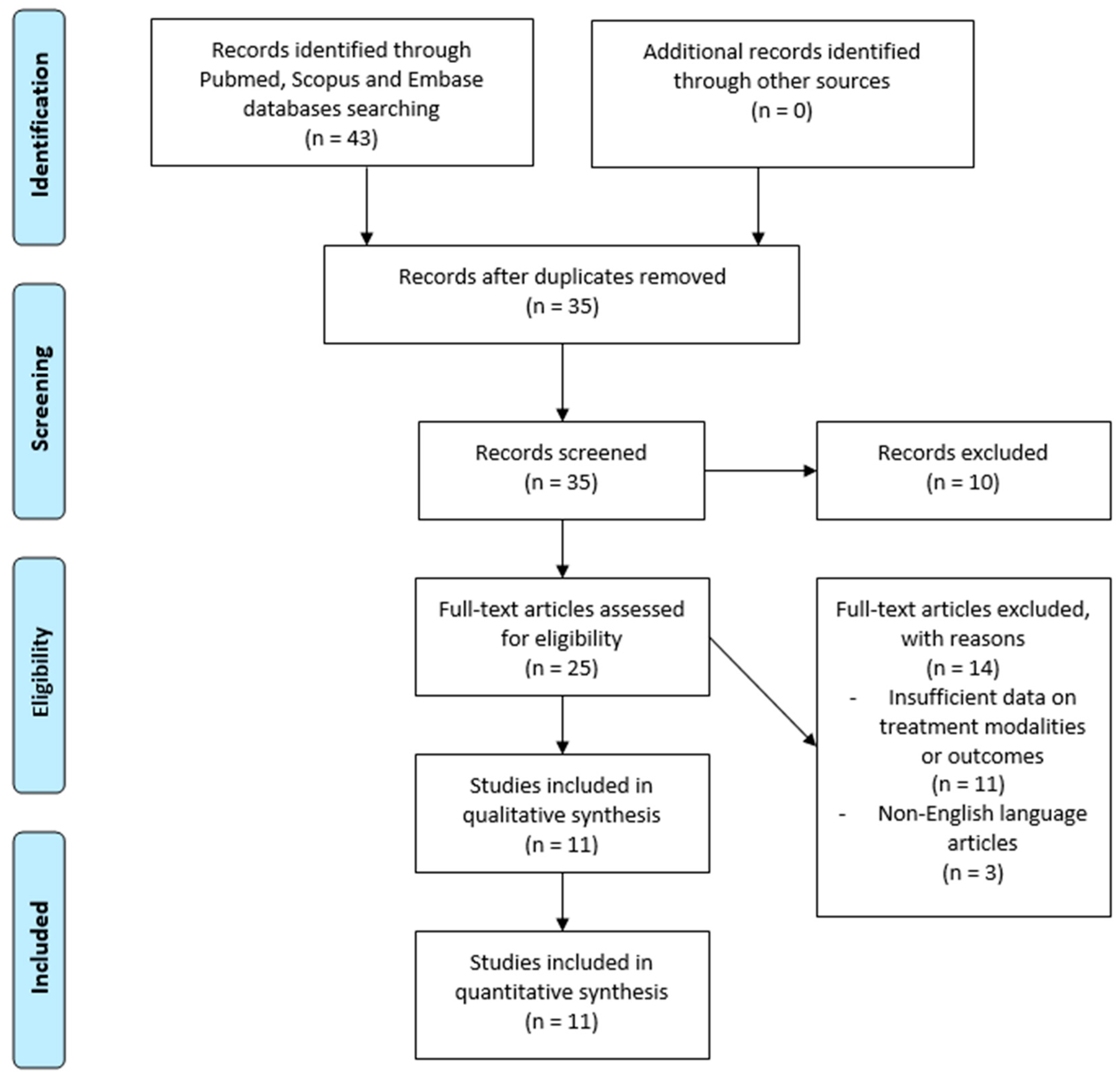 Curroncol 31 00551 g001