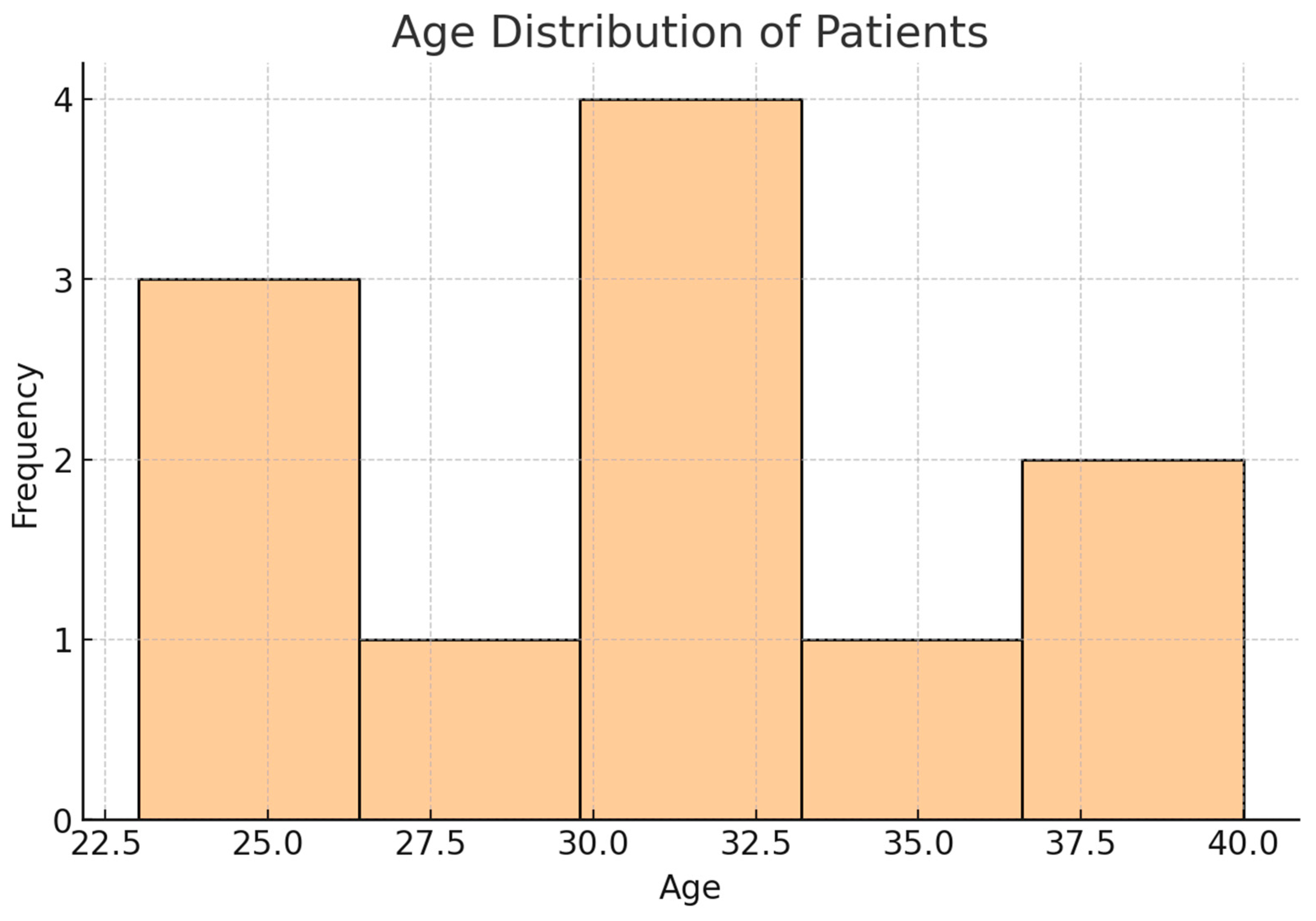 Curroncol 31 00551 g002