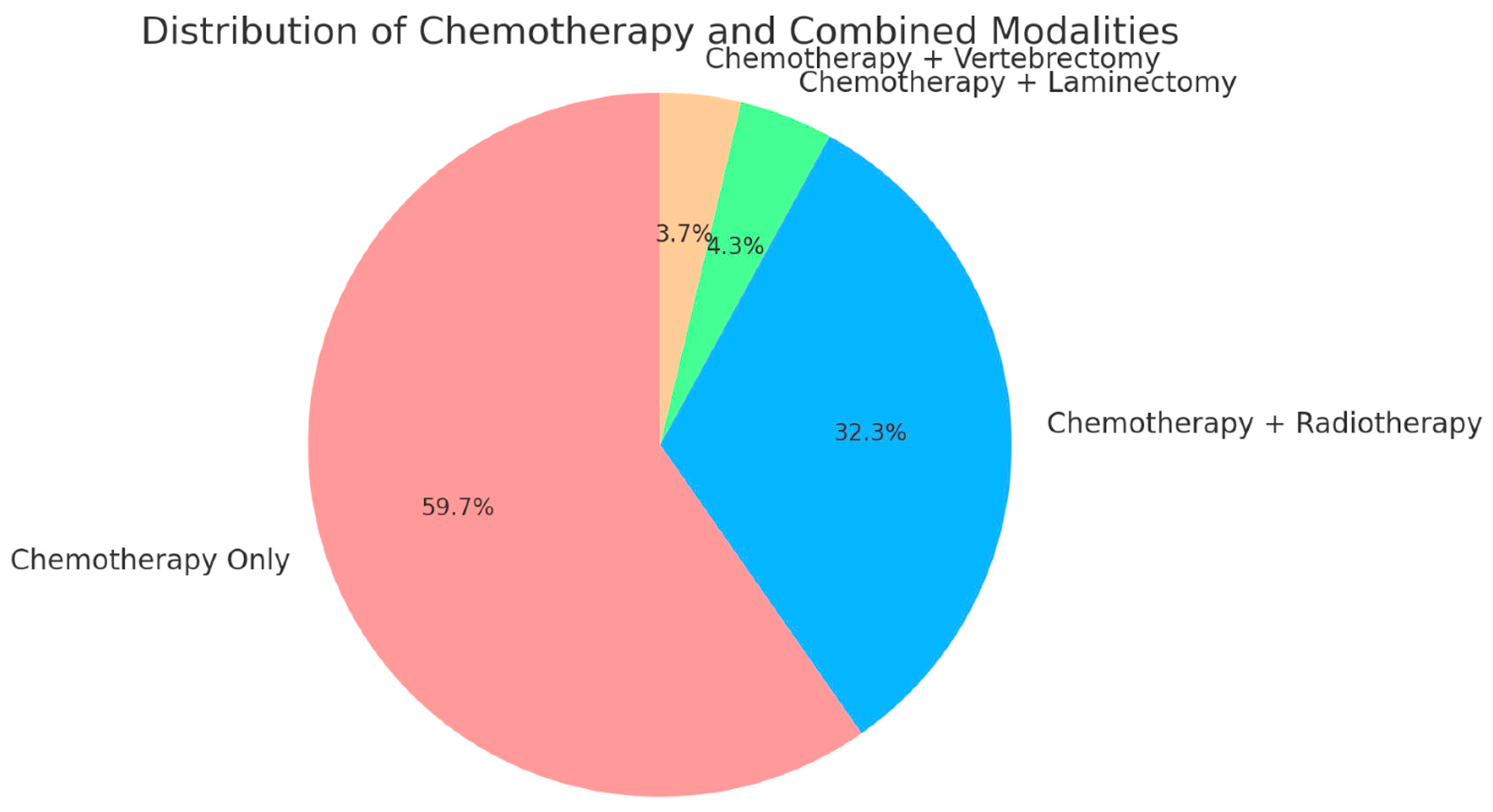 Curroncol 31 00551 g003