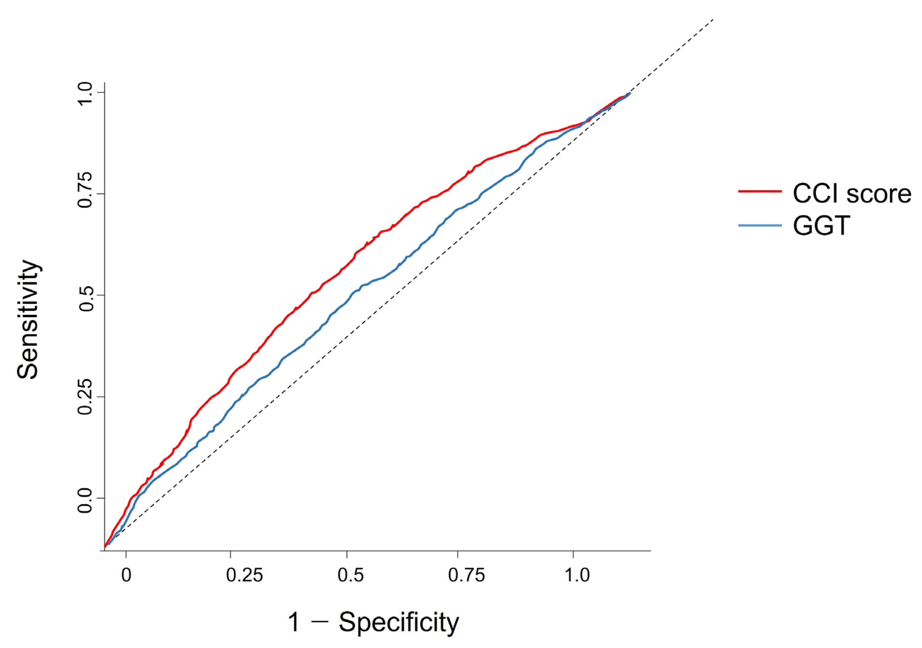 Curroncol 31 00553 g002
