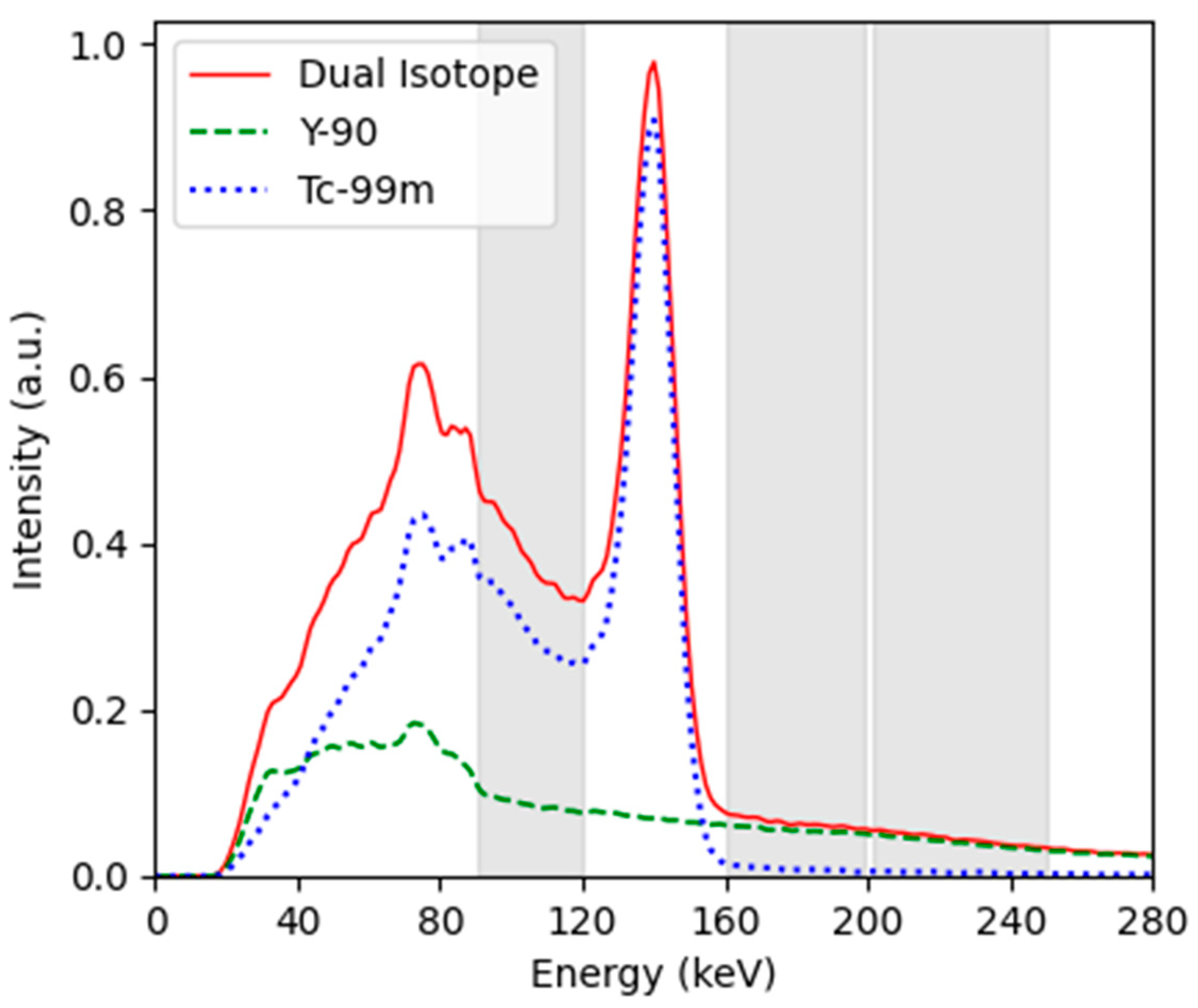 Curroncol 31 00554 g001 Curroncol 31 00554 g001
