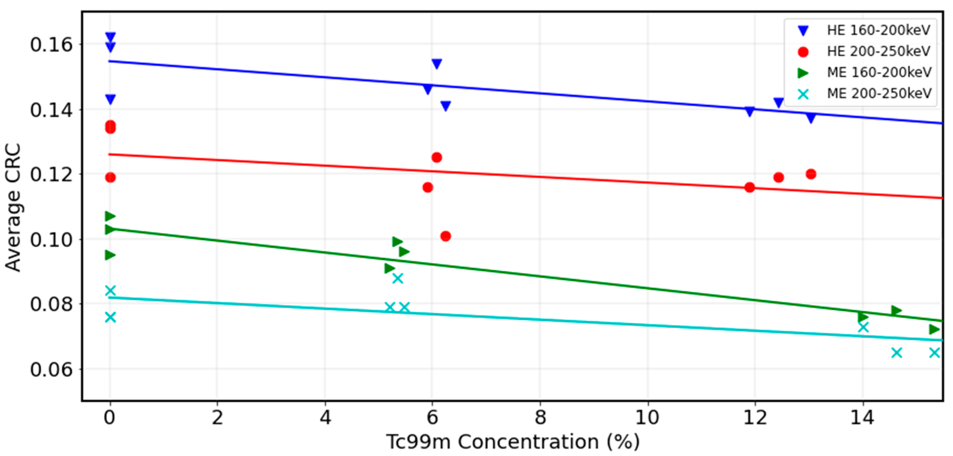 Curroncol 31 00554 g005 Curroncol 31 00554 g005