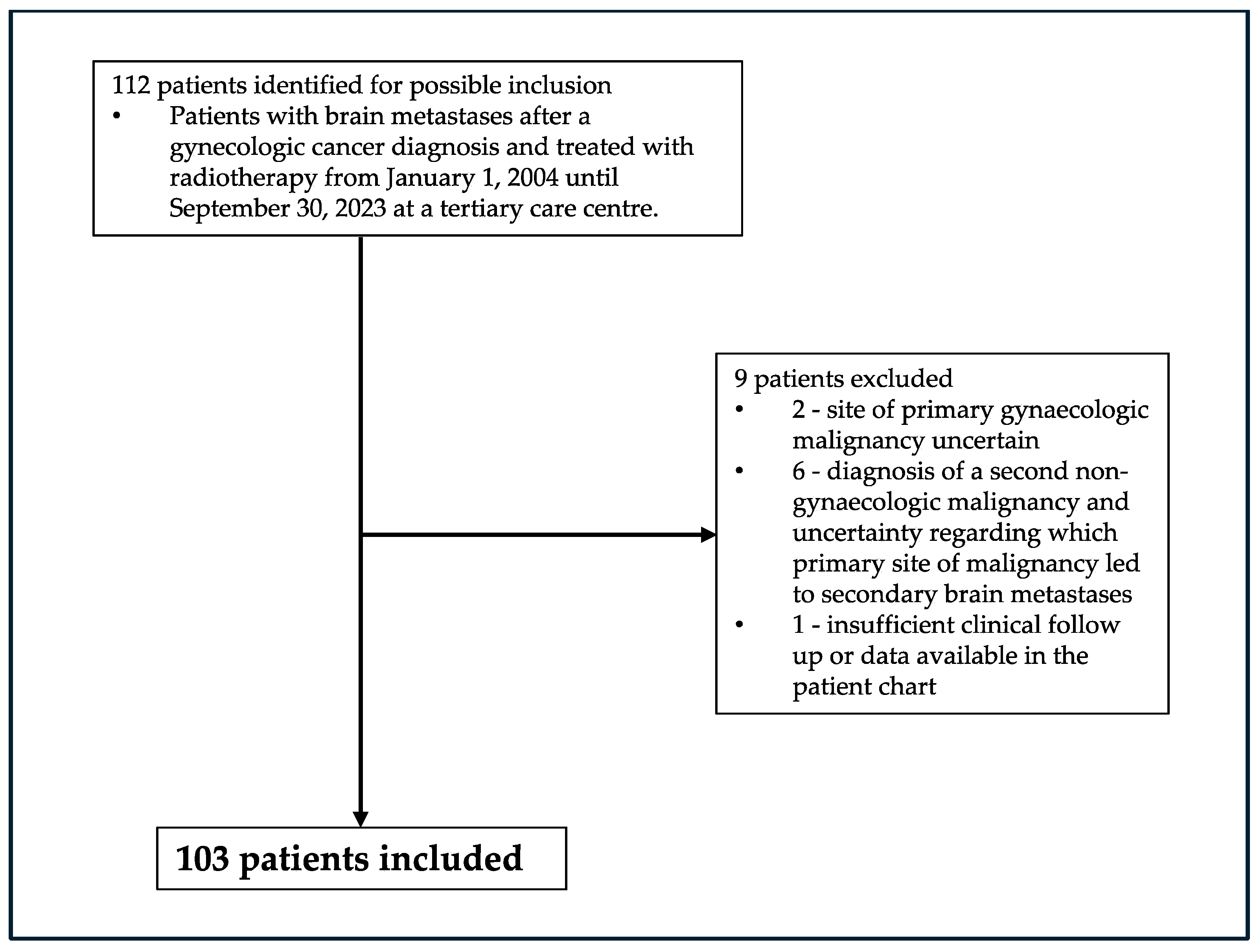 Curroncol 31 00558 g001 Curroncol 31 00558 g001