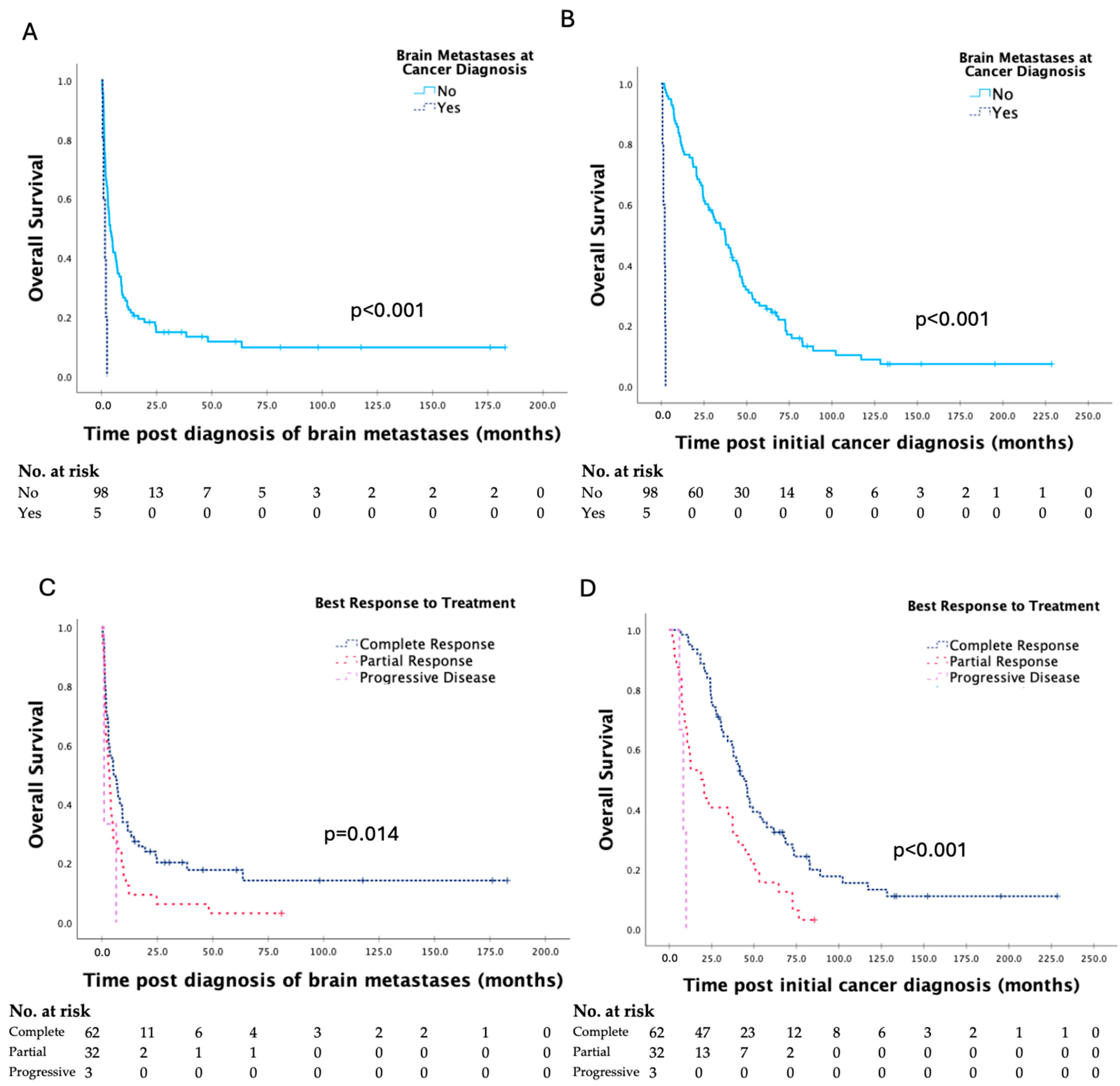 Curroncol 31 00558 g002a Curroncol 31 00558 g002a